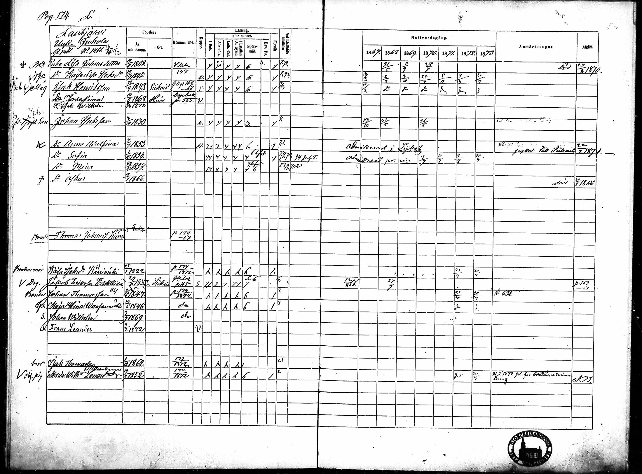 [ ../kirjat/Kirkonkirjat/merikarvia/rippikirja_1867-1873_mko157-168/kuvat/169.jpg ]