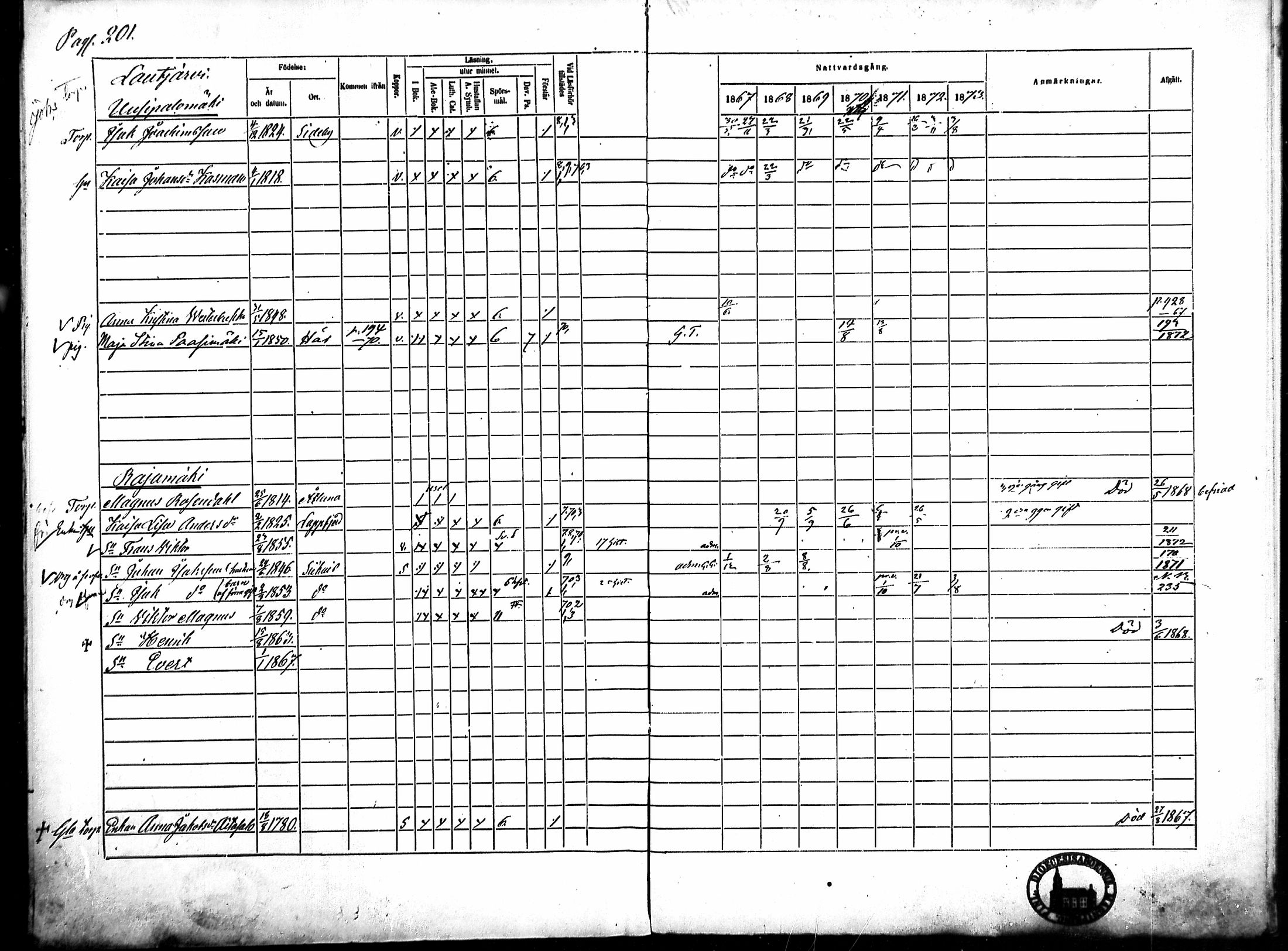 [ ../kirjat/Kirkonkirjat/merikarvia/rippikirja_1867-1873_mko157-168/kuvat/196.jpg ]