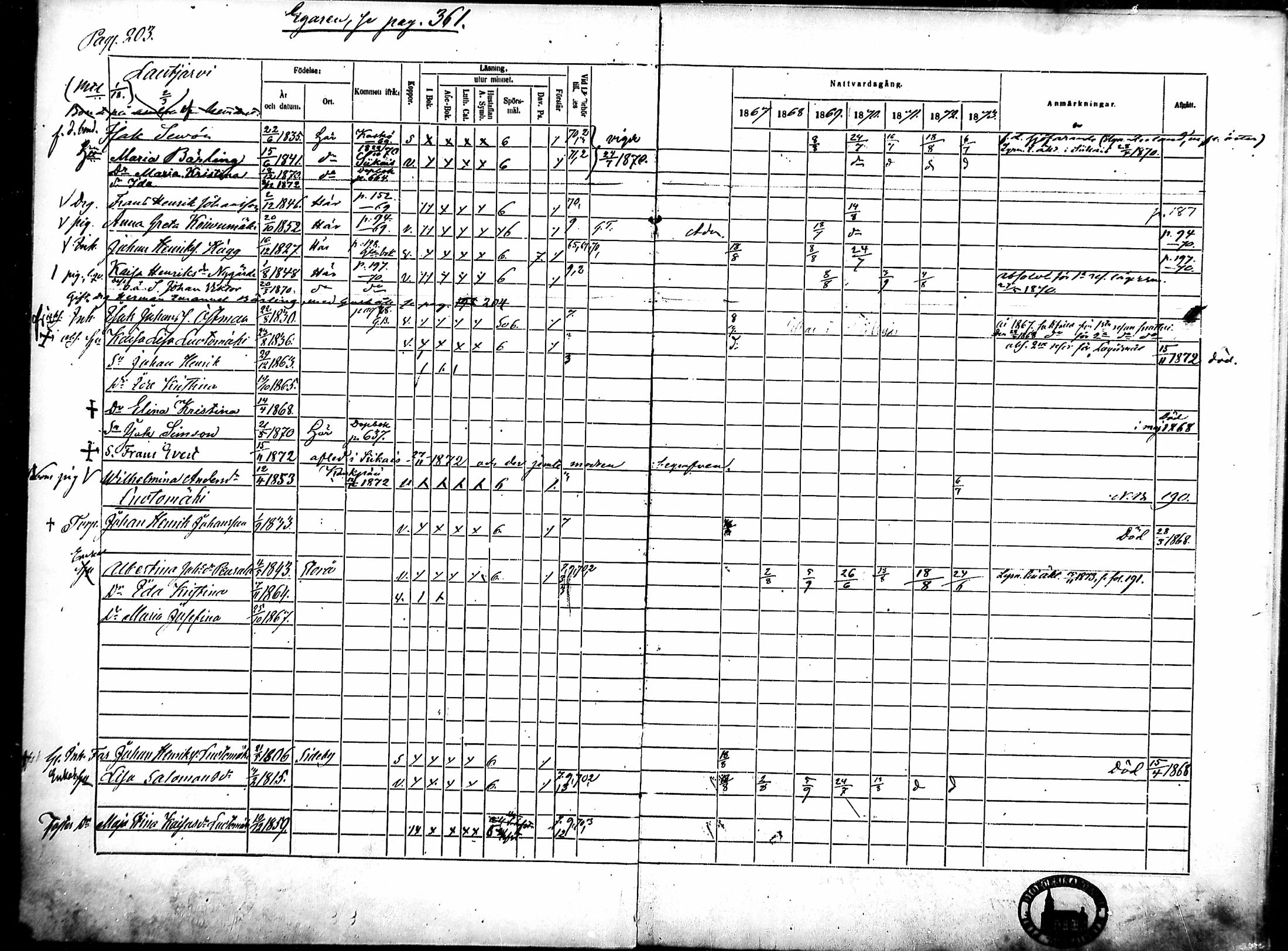 [ ../kirjat/Kirkonkirjat/merikarvia/rippikirja_1867-1873_mko157-168/kuvat/198.jpg ]