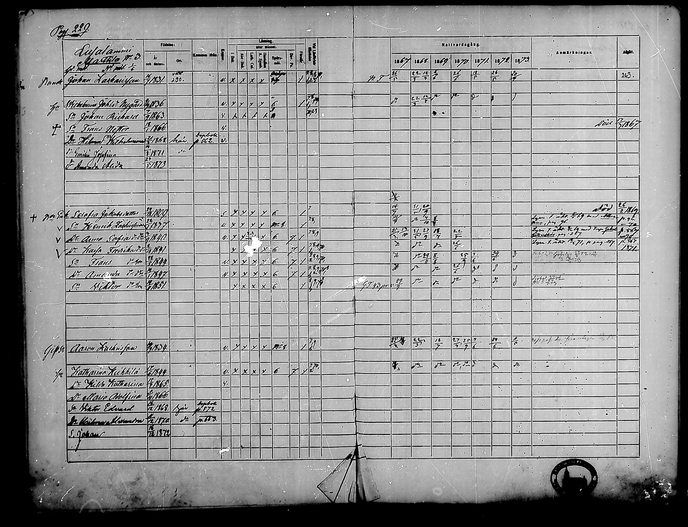 [ ../kirjat/Kirkonkirjat/merikarvia/rippikirja_1867-1873_mko157-168/kuvat/223.jpg ]