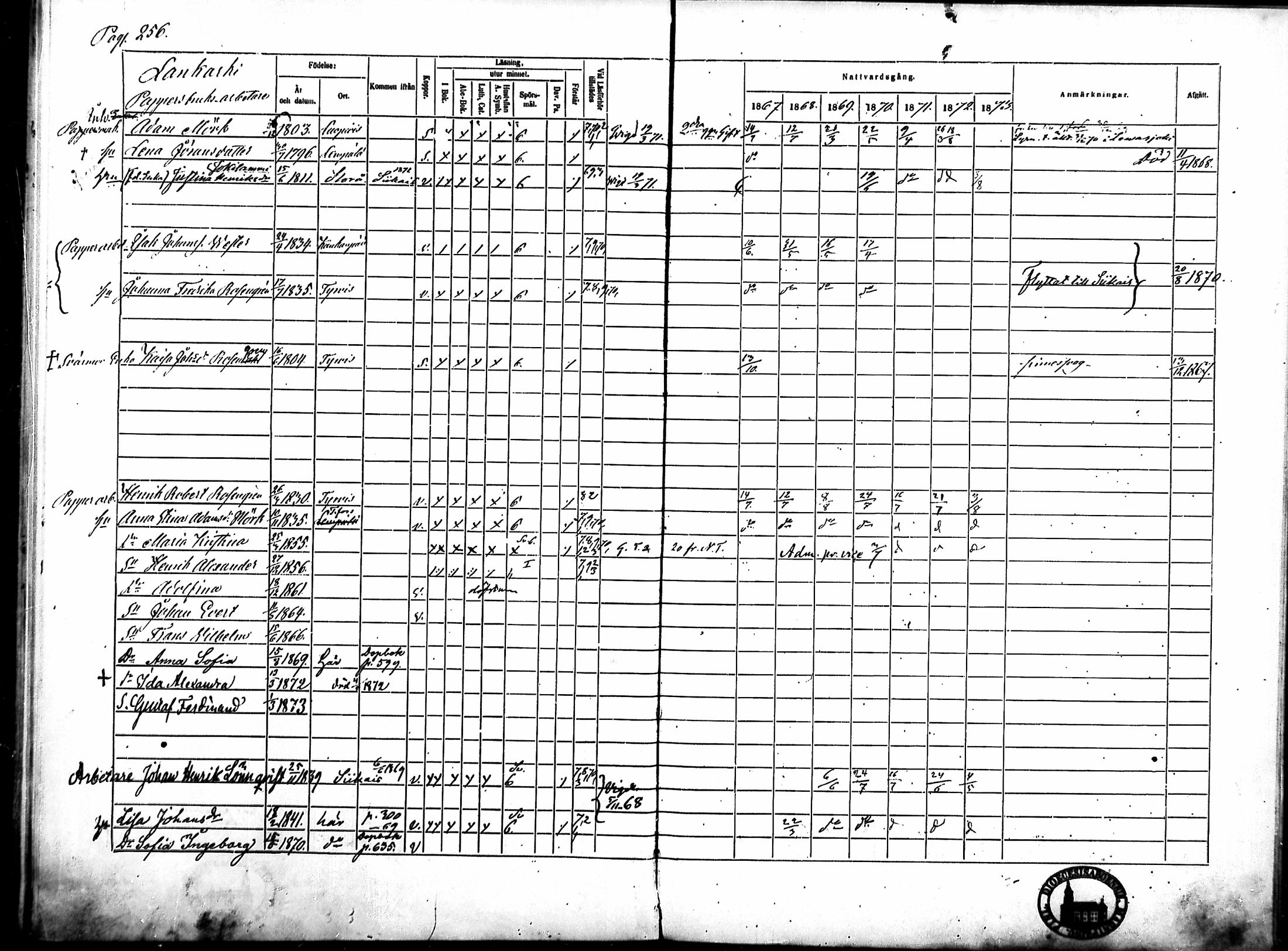[ ../kirjat/Kirkonkirjat/merikarvia/rippikirja_1867-1873_mko157-168/kuvat/249.jpg ]