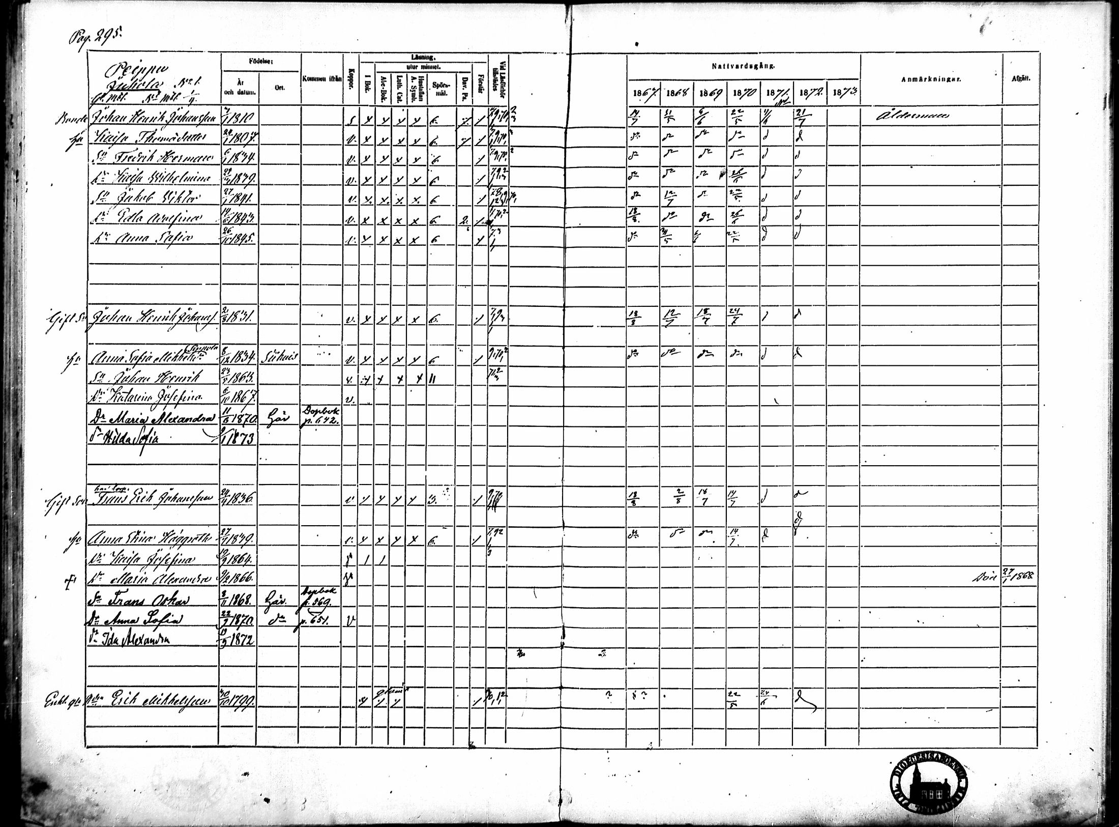 [ ../kirjat/Kirkonkirjat/merikarvia/rippikirja_1867-1873_mko157-168/kuvat/285.jpg ]
