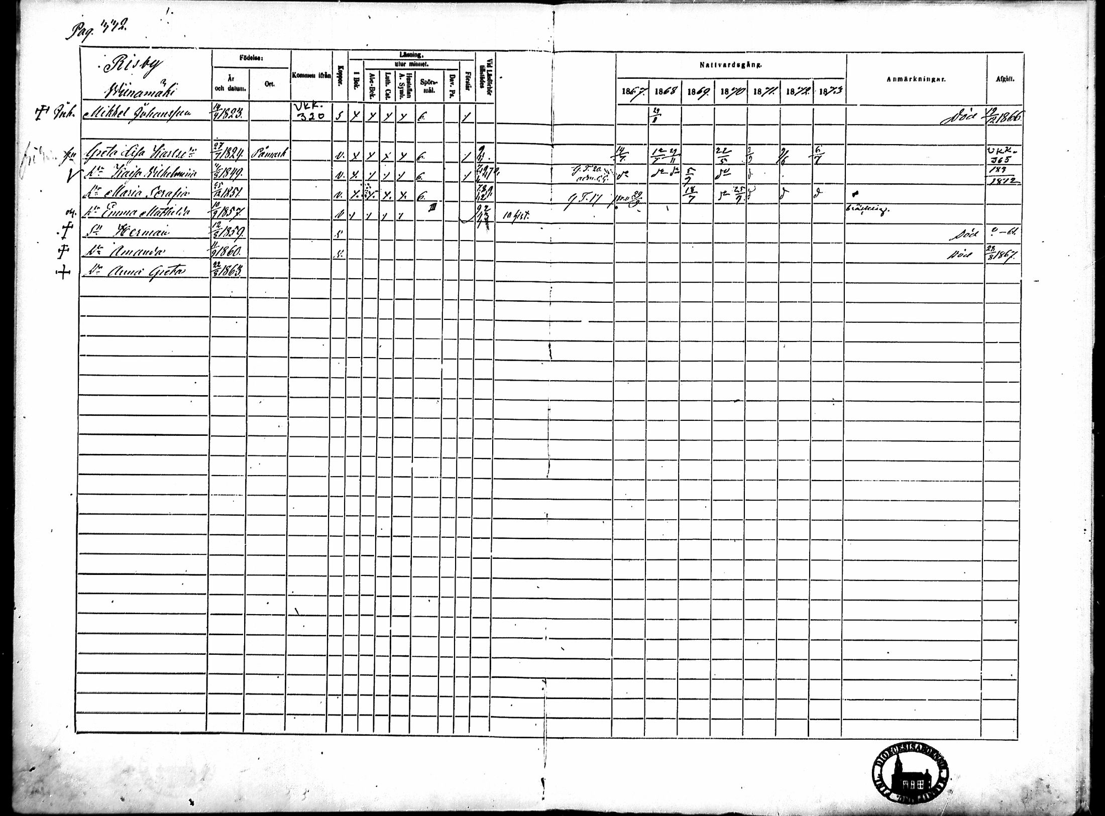 [ ../kirjat/Kirkonkirjat/merikarvia/rippikirja_1867-1873_mko157-168/kuvat/317.jpg ]