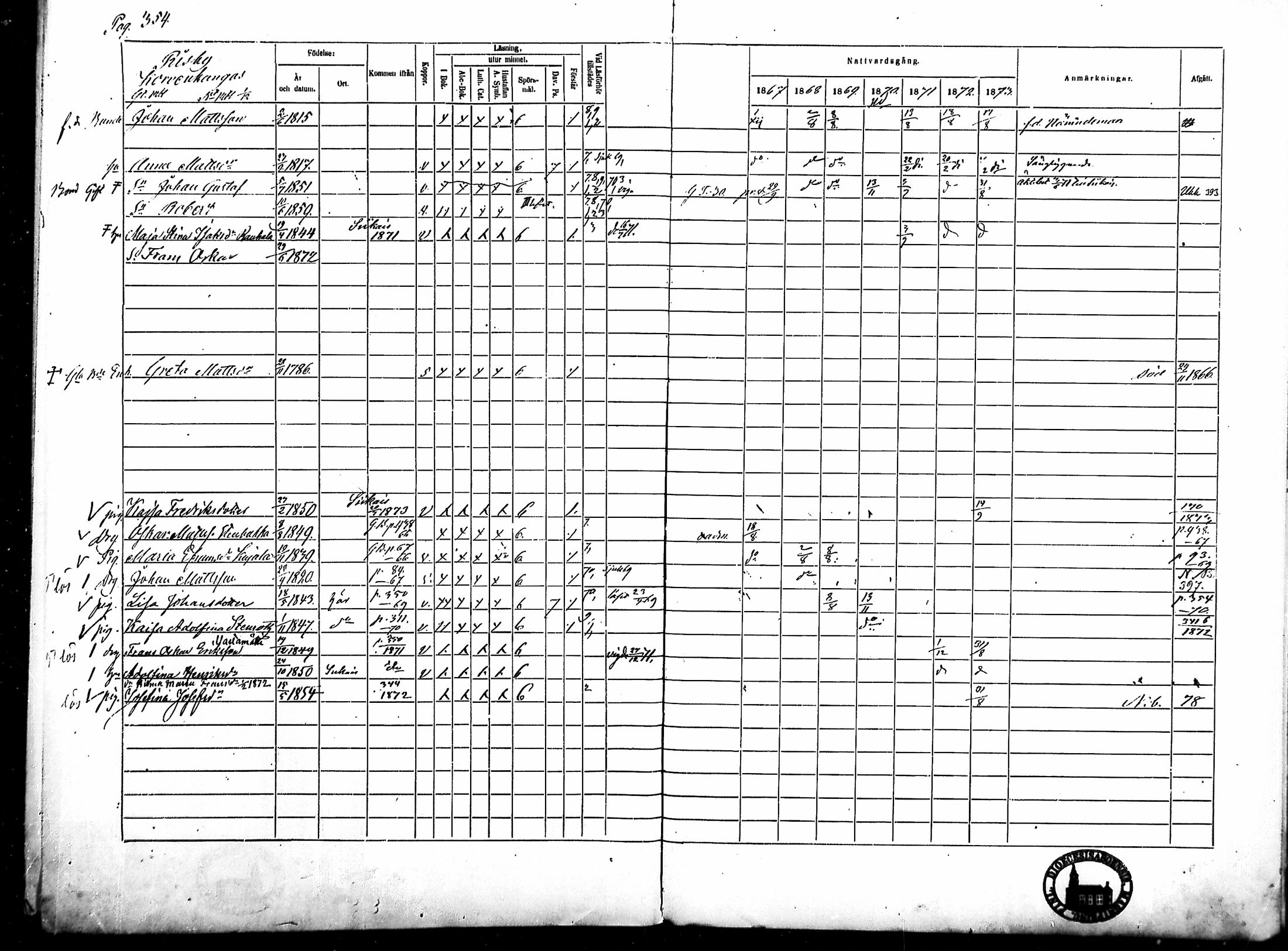 [ ../kirjat/Kirkonkirjat/merikarvia/rippikirja_1867-1873_mko157-168/kuvat/338.jpg ]