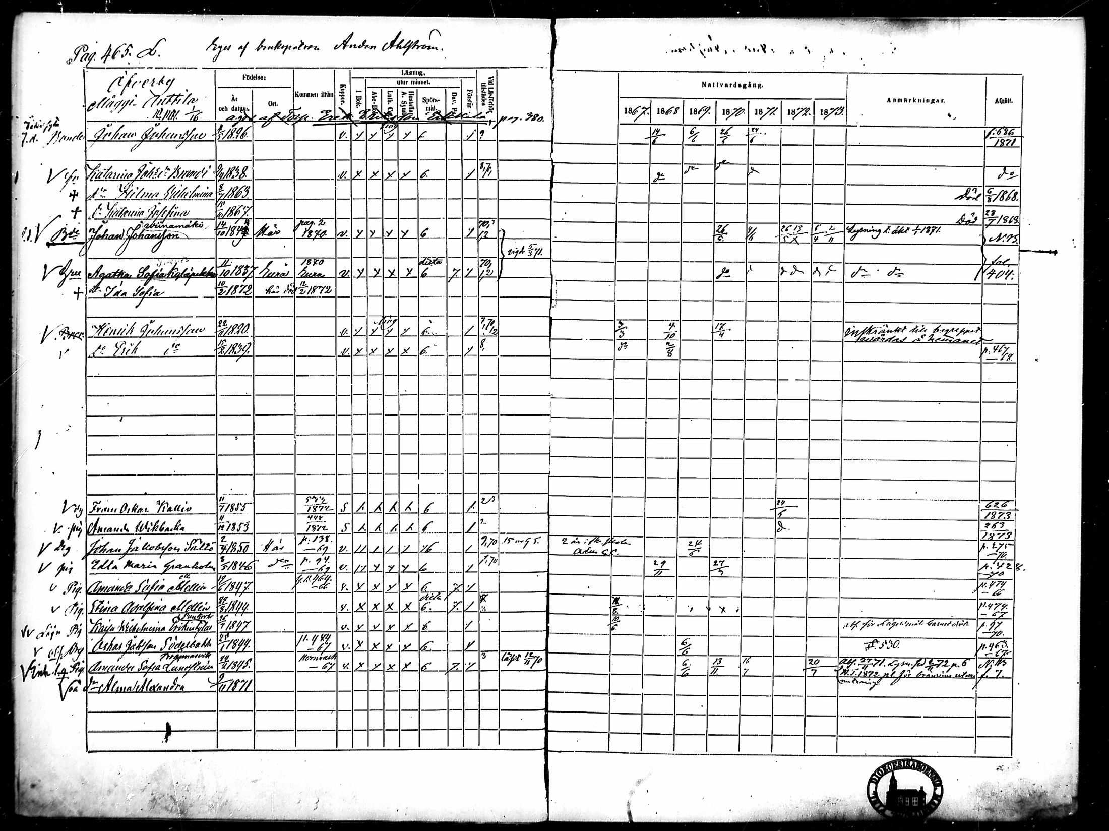 [ ../kirjat/Kirkonkirjat/merikarvia/rippikirja_1867-1873_mko169-179/kuvat/103.jpg ]