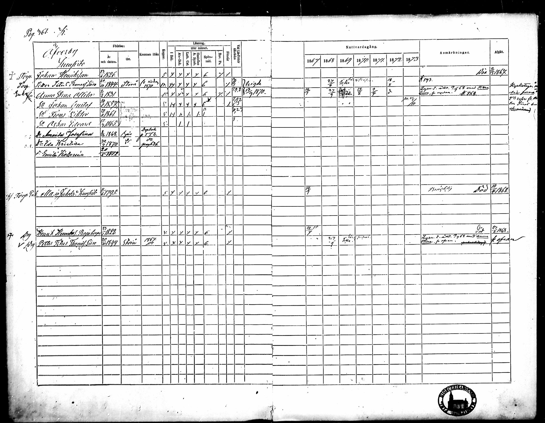 [ ../kirjat/Kirkonkirjat/merikarvia/rippikirja_1867-1873_mko169-179/kuvat/5.jpg ]