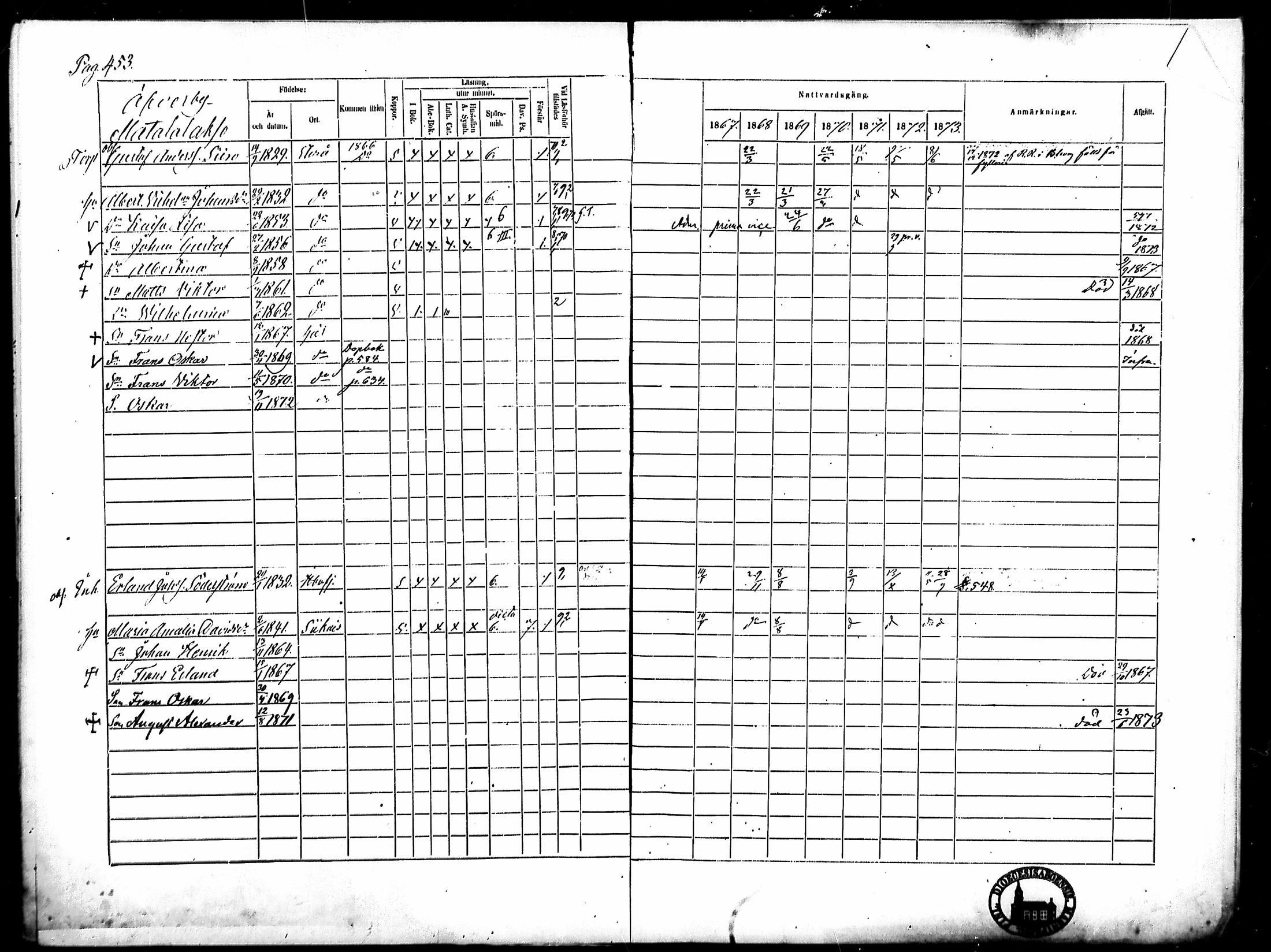 [ ../kirjat/Kirkonkirjat/merikarvia/rippikirja_1867-1873_mko169-179/kuvat/93.jpg ]