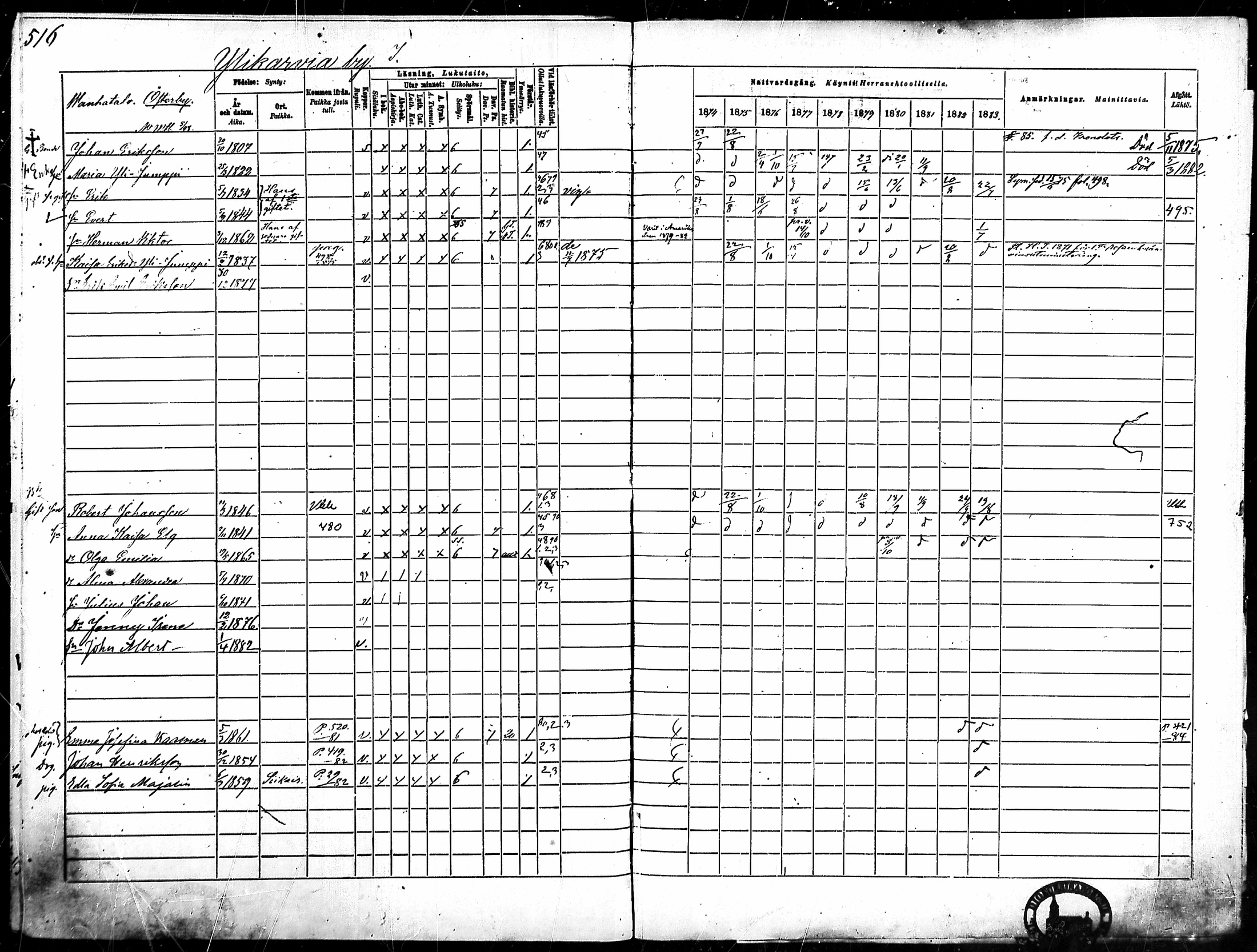 [ ../kirjat/Kirkonkirjat/merikarvia/rippikirja_1874-1883_mko194-204/kuvat/117.jpg ]