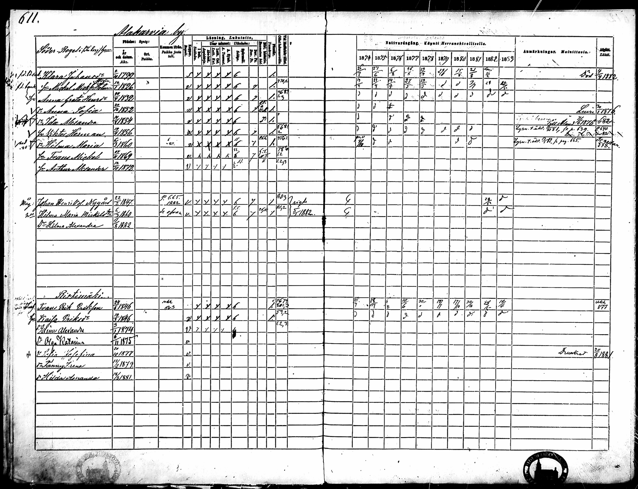 [ ../kirjat/Kirkonkirjat/merikarvia/rippikirja_1874-1883_mko194-204/kuvat/201.jpg ]