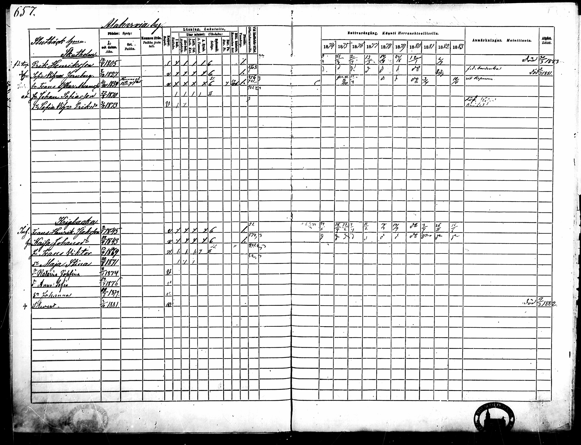 [ ../kirjat/Kirkonkirjat/merikarvia/rippikirja_1874-1883_mko194-204/kuvat/244.jpg ]