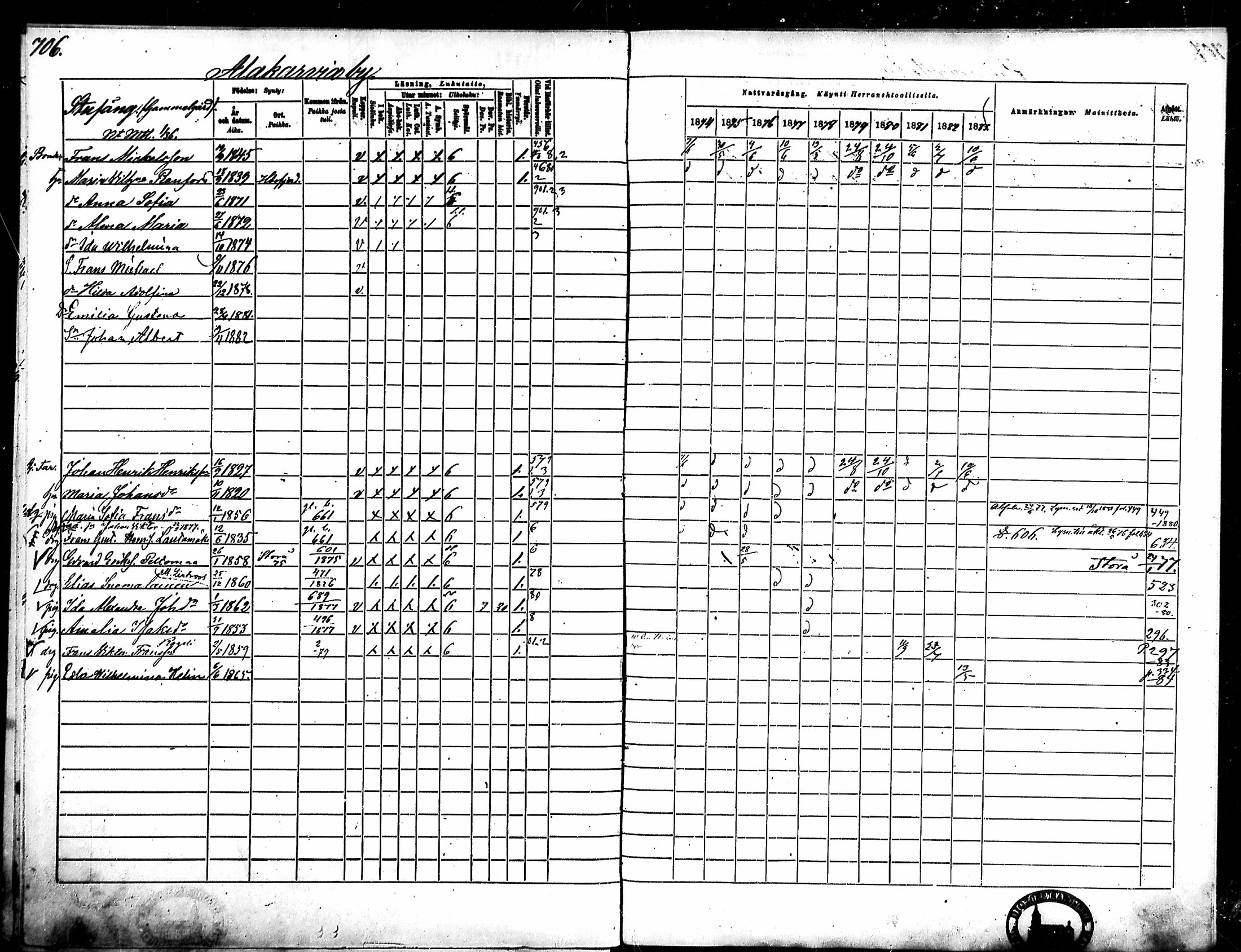 [ ../kirjat/Kirkonkirjat/merikarvia/rippikirja_1874-1883_mko194-204/kuvat/293.jpg ]