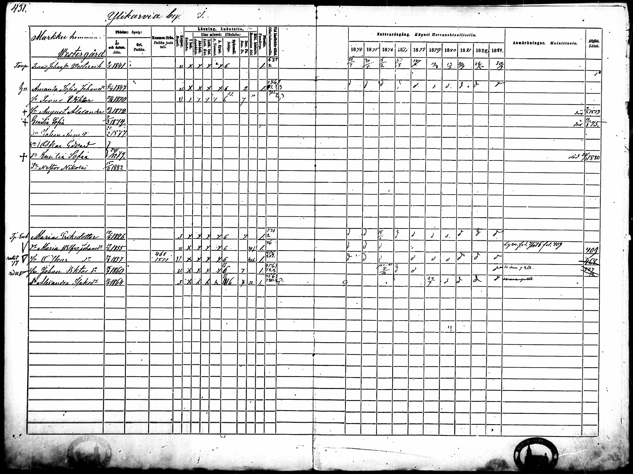 [ ../kirjat/Kirkonkirjat/merikarvia/rippikirja_1874-1883_mko194-204/kuvat/33.jpg ]