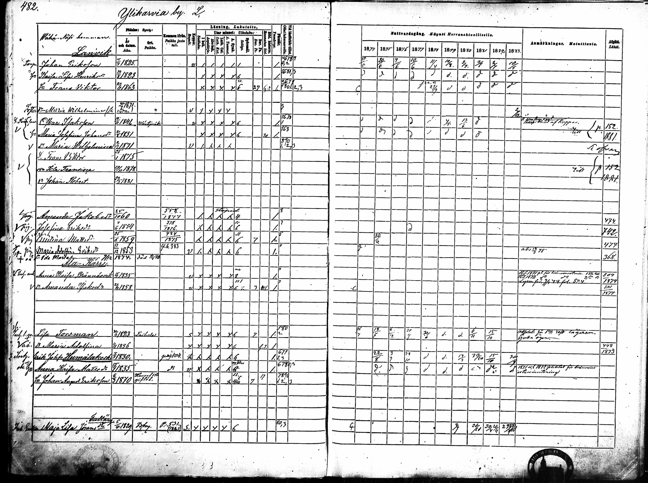 [ ../kirjat/Kirkonkirjat/merikarvia/rippikirja_1874-1883_mko194-204/kuvat/83.jpg ]