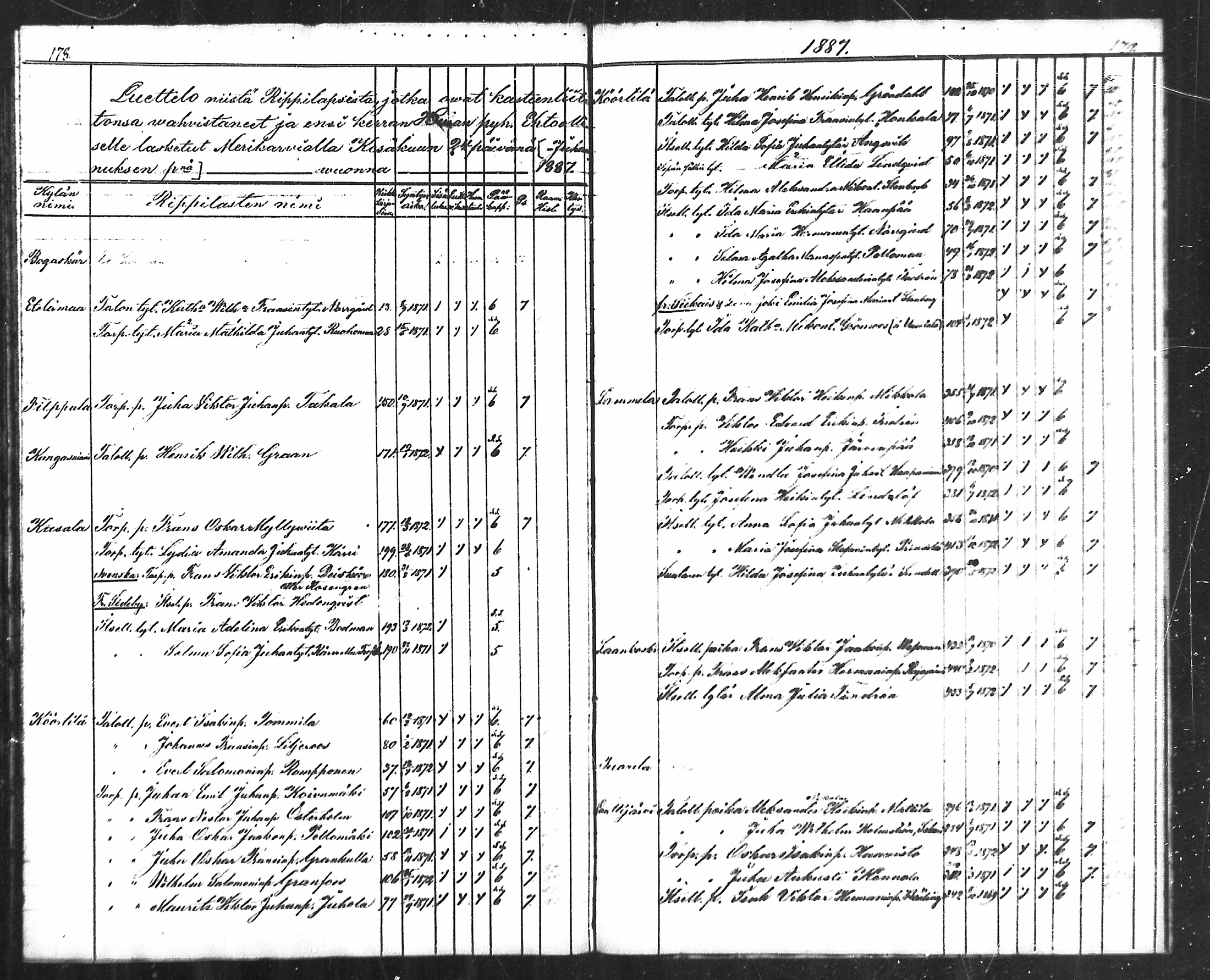 [ ../kirjat/Kirkonkirjat/merikarvia/rippilapset_1887-1890_mko709-710/kuvat/1.jpg ]