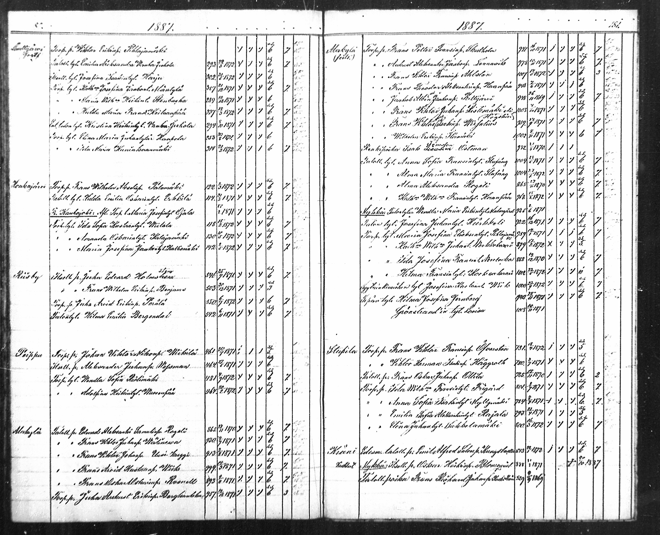 [ ../kirjat/Kirkonkirjat/merikarvia/rippilapset_1887-1890_mko709-710/kuvat/2.jpg ]