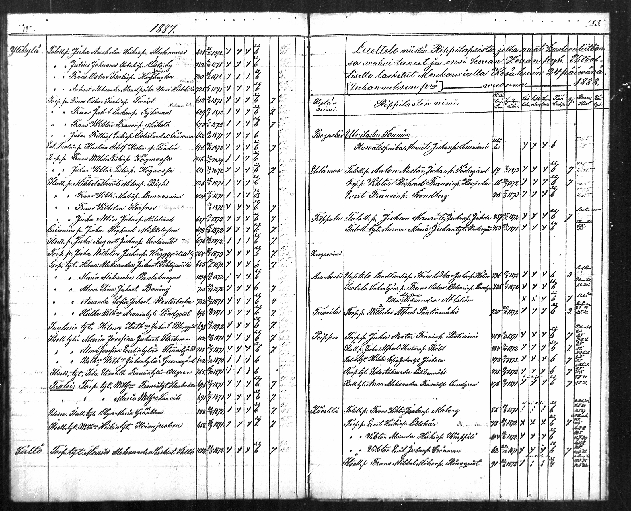 [ ../kirjat/Kirkonkirjat/merikarvia/rippilapset_1887-1890_mko709-710/kuvat/3.jpg ]