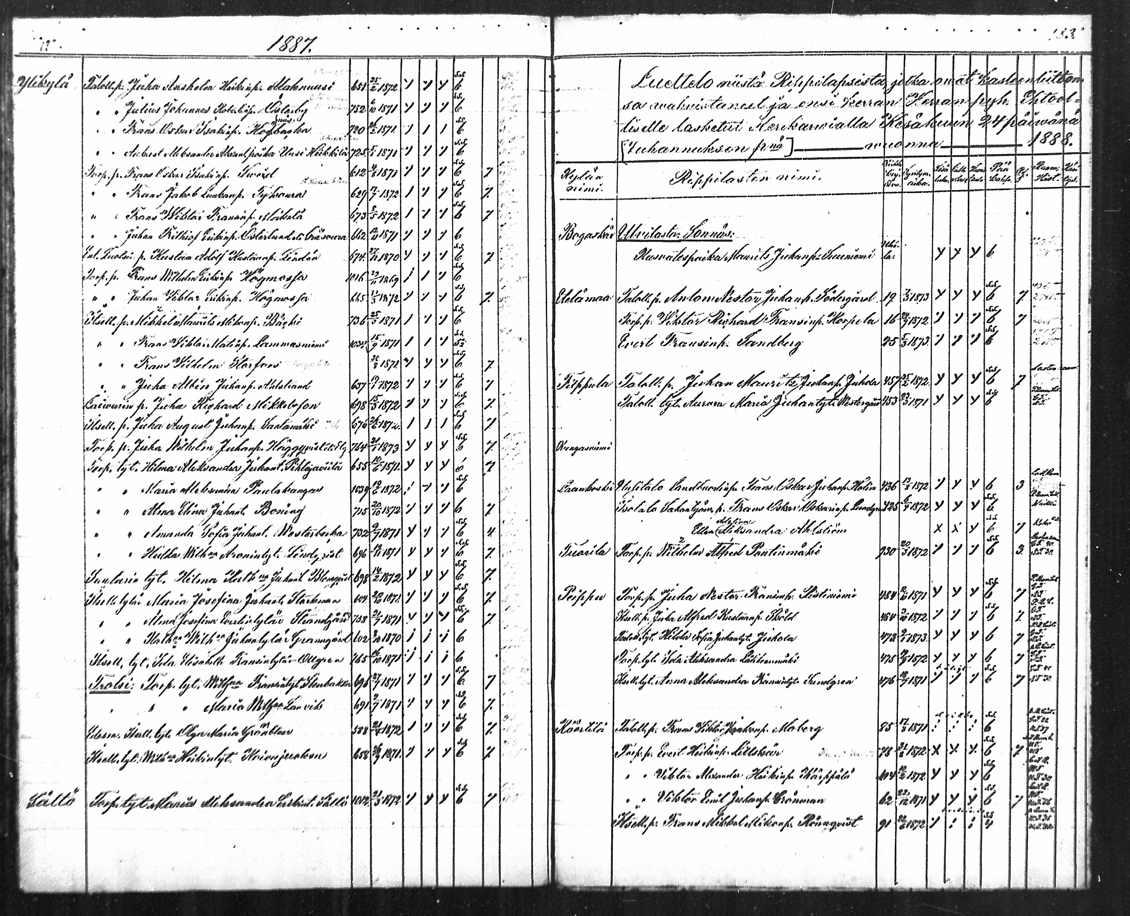 [ ../kirjat/Kirkonkirjat/merikarvia/rippilapset_1887-1890_mko709-710/kuvat/4.jpg ]