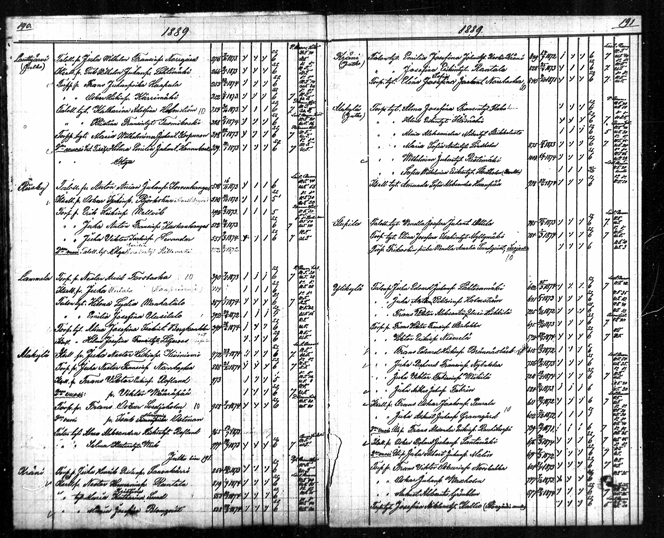 [ ../kirjat/Kirkonkirjat/merikarvia/rippilapset_1887-1890_mko709-710/kuvat/8.jpg ]