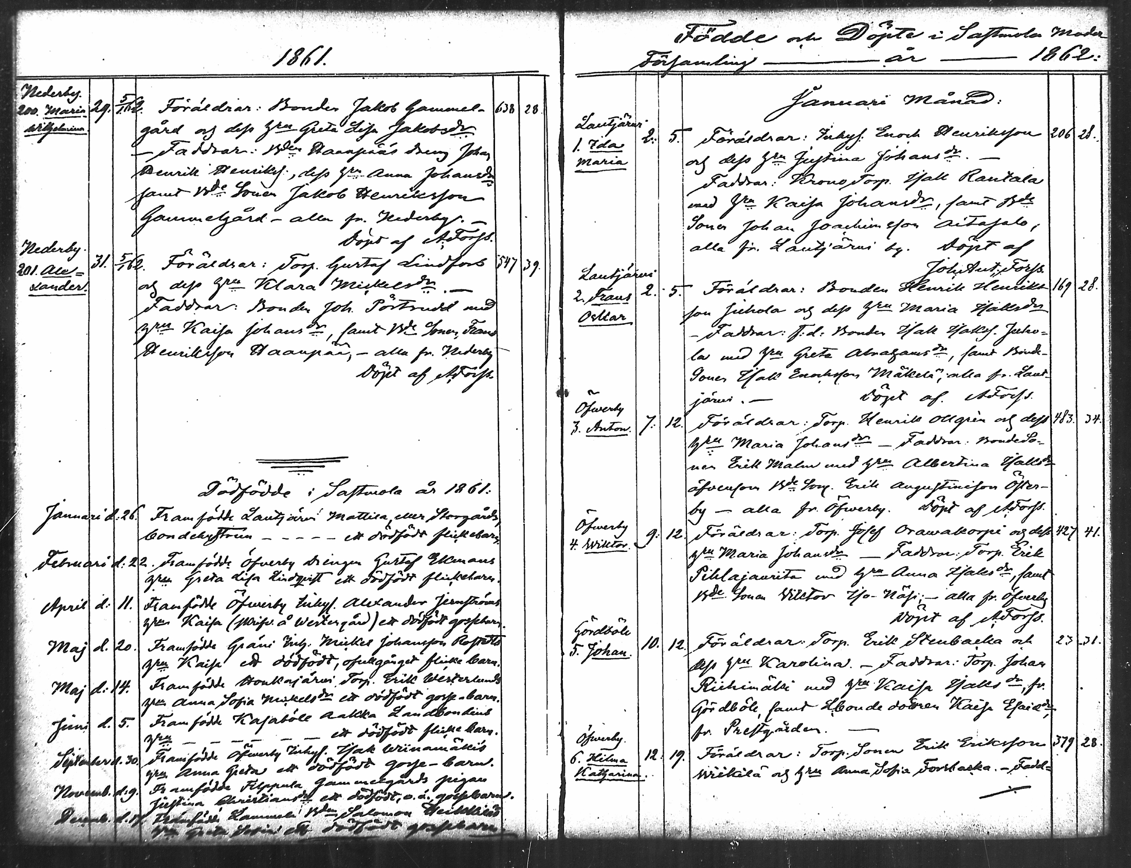 [ ../kirjat/Kirkonkirjat/merikarvia/syntyneet_1852-1879_mko607-622/kuvat/166.jpg ]