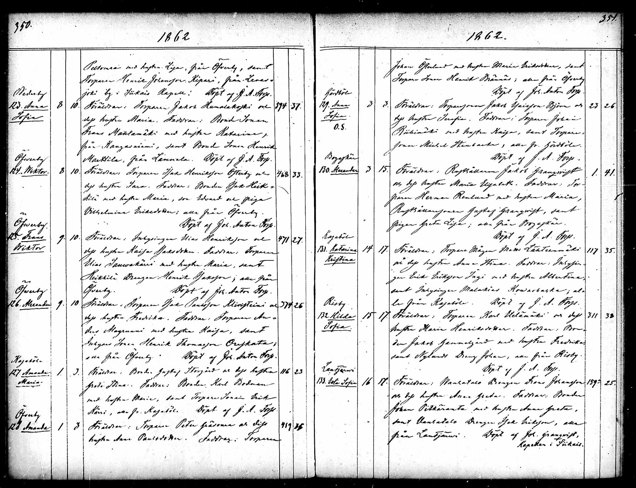 [ ../kirjat/Kirkonkirjat/merikarvia/syntyneet_1852-1879_mko607-622/kuvat/177.jpg ]