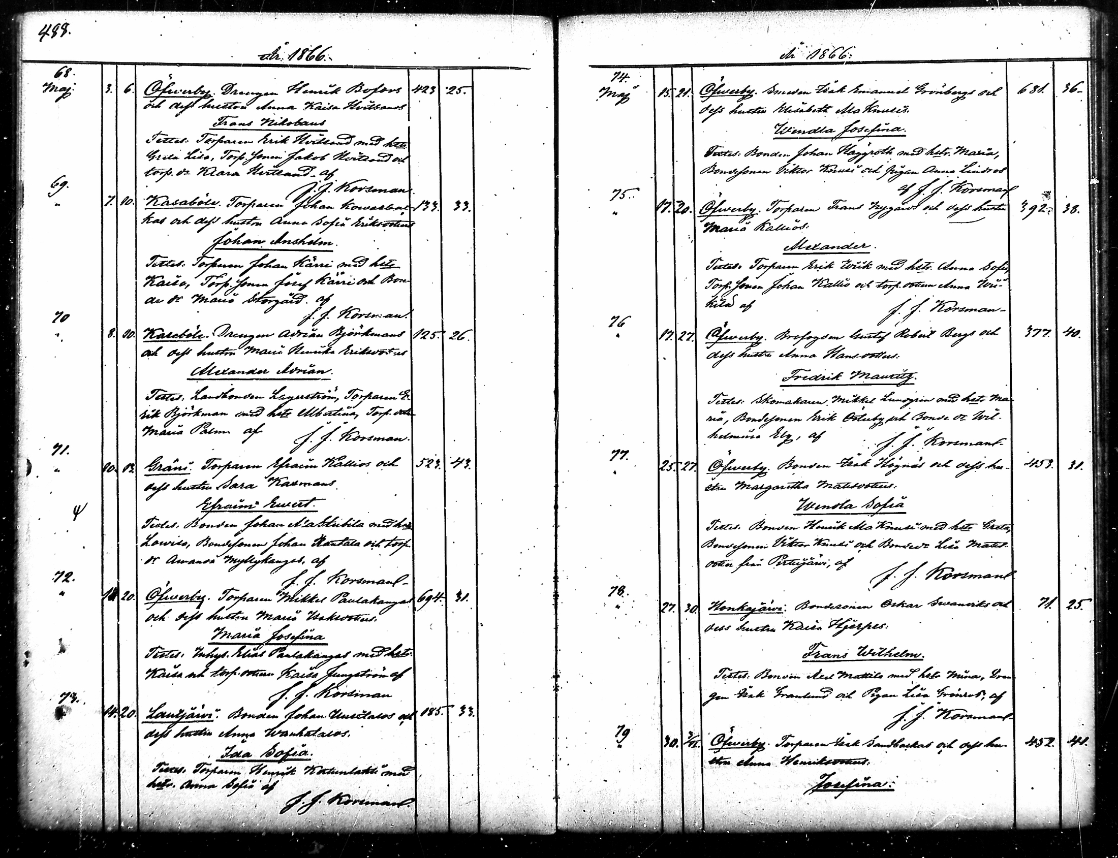 [ ../kirjat/Kirkonkirjat/merikarvia/syntyneet_1852-1879_mko607-622/kuvat/246.jpg ]