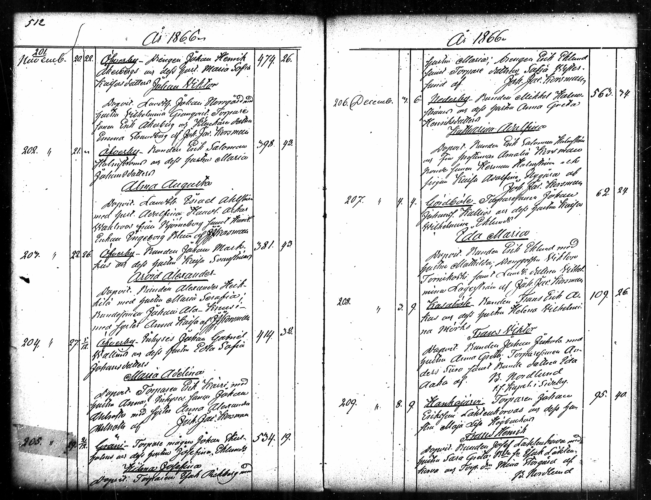 [ ../kirjat/Kirkonkirjat/merikarvia/syntyneet_1852-1879_mko607-622/kuvat/258.jpg ]