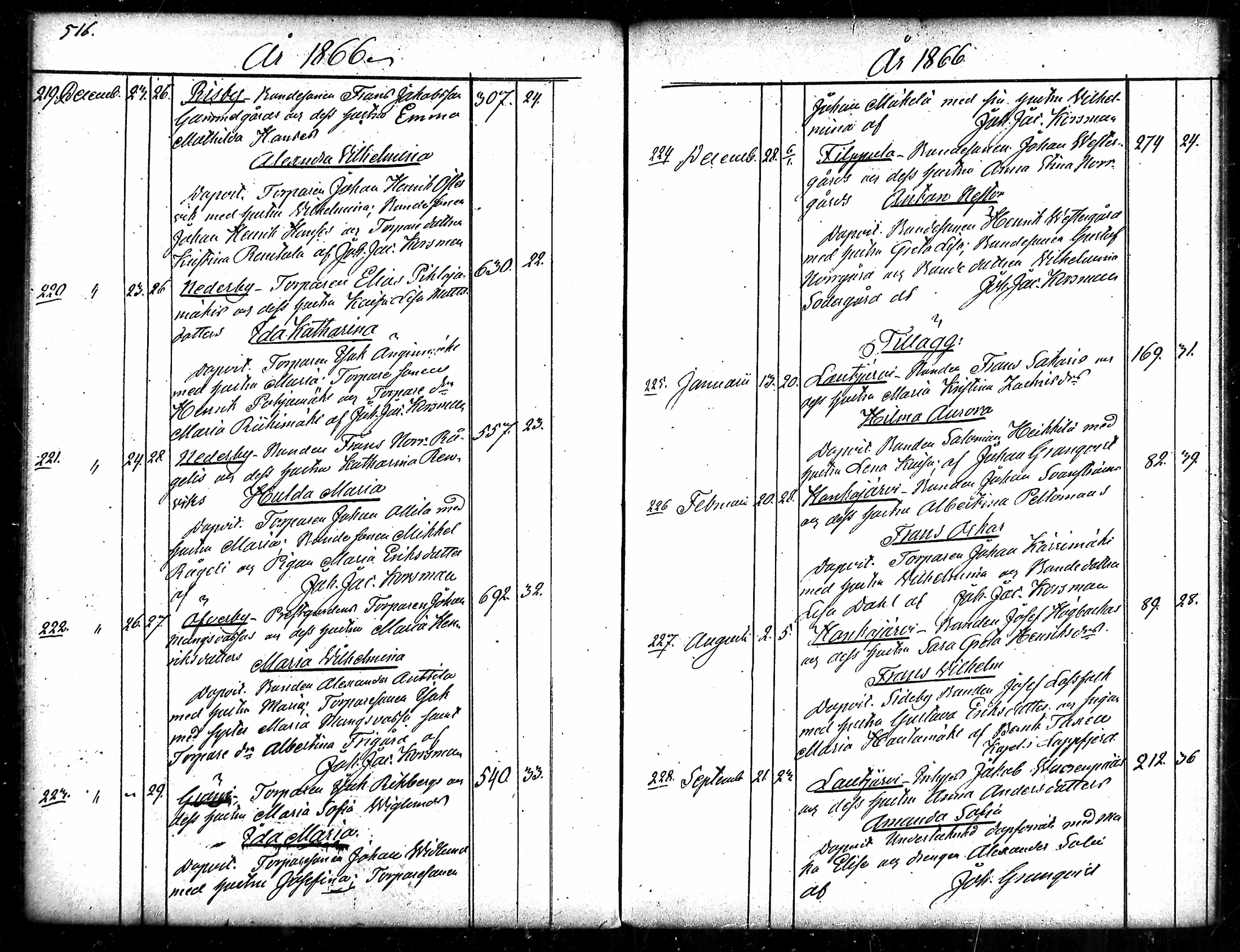 [ ../kirjat/Kirkonkirjat/merikarvia/syntyneet_1852-1879_mko607-622/kuvat/260.jpg ]