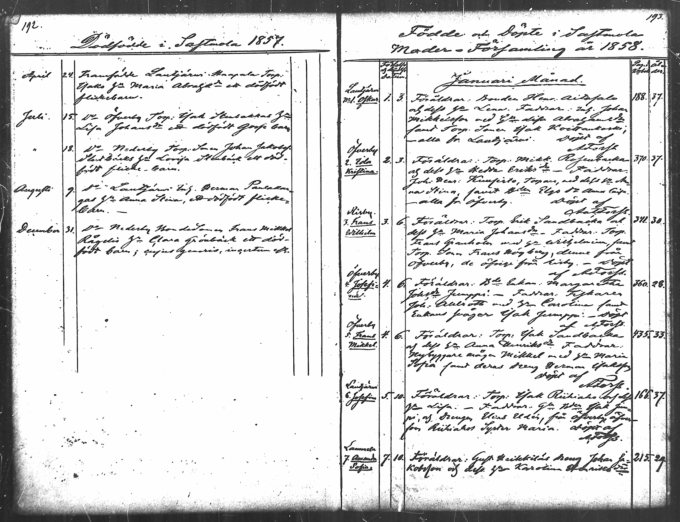 [ ../kirjat/Kirkonkirjat/merikarvia/syntyneet_1852-1879_mko607-622/kuvat/98.jpg ]