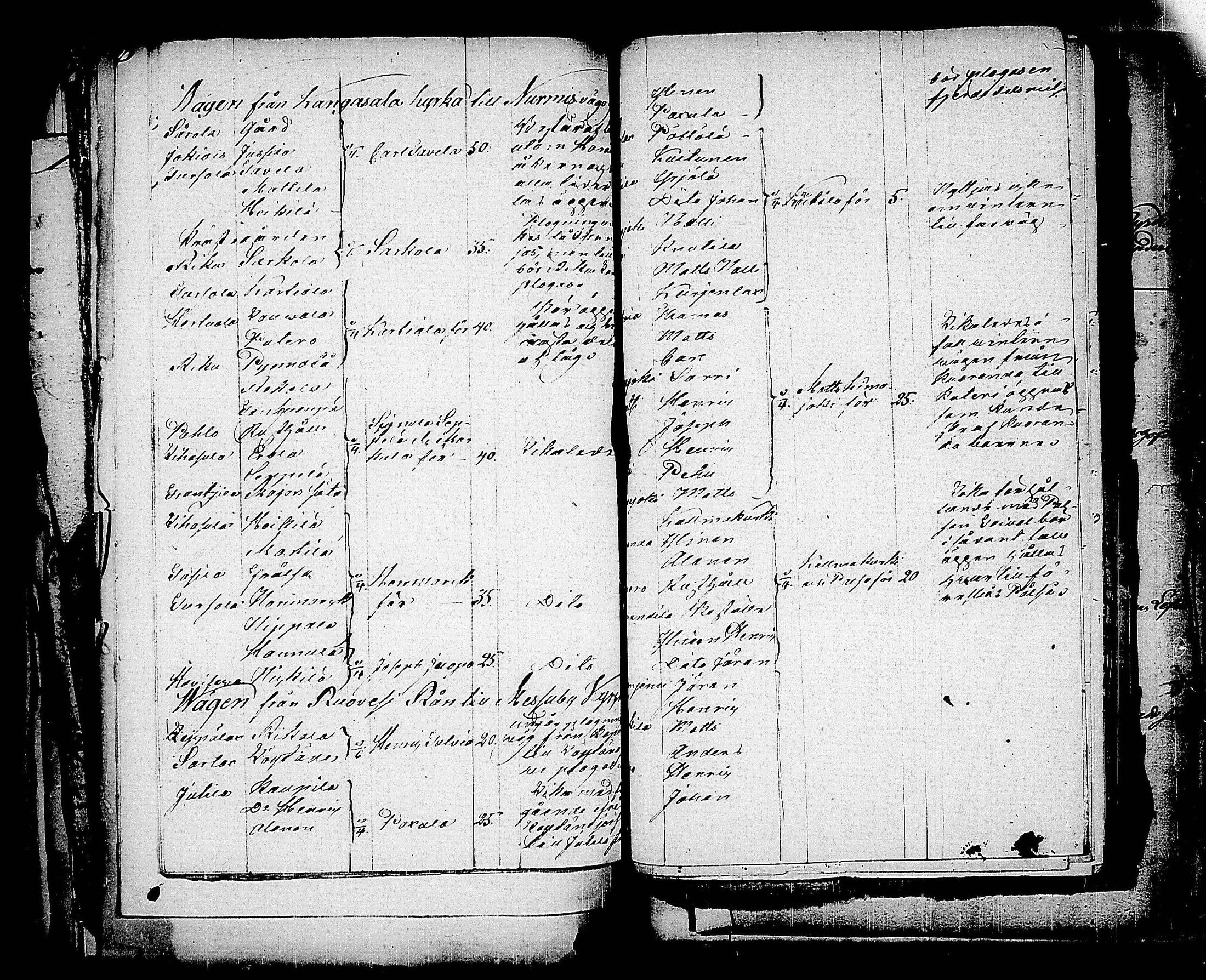 [ ../kirjat/Kirkonkirjat/messukyla/asiakirjoja_1755-1860_tk657/kuvat/173.jpg ]