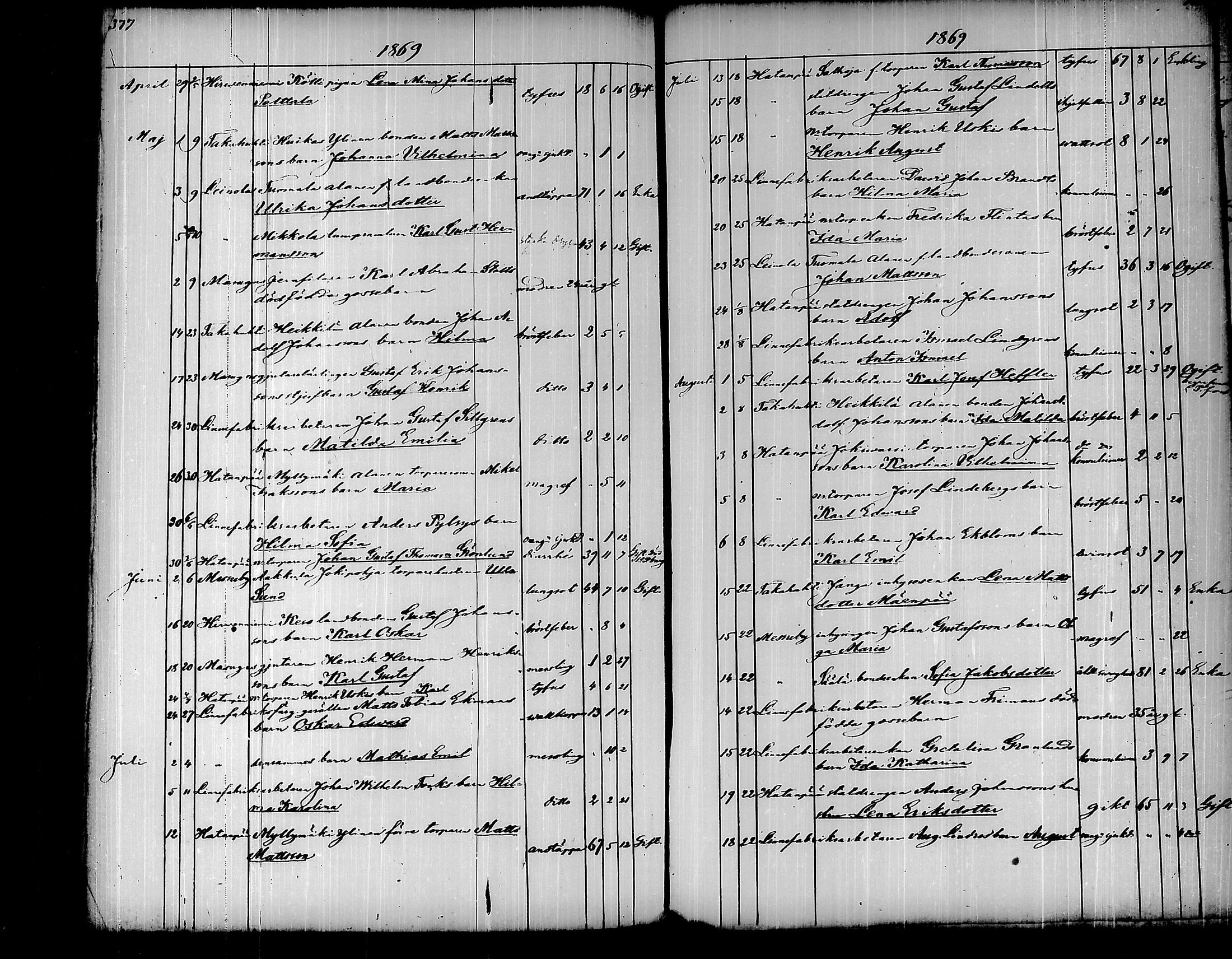 [ ../kirjat/Kirkonkirjat/messukyla/kuolleet_1809-1880_tk651/kuvat/141.jpg ]