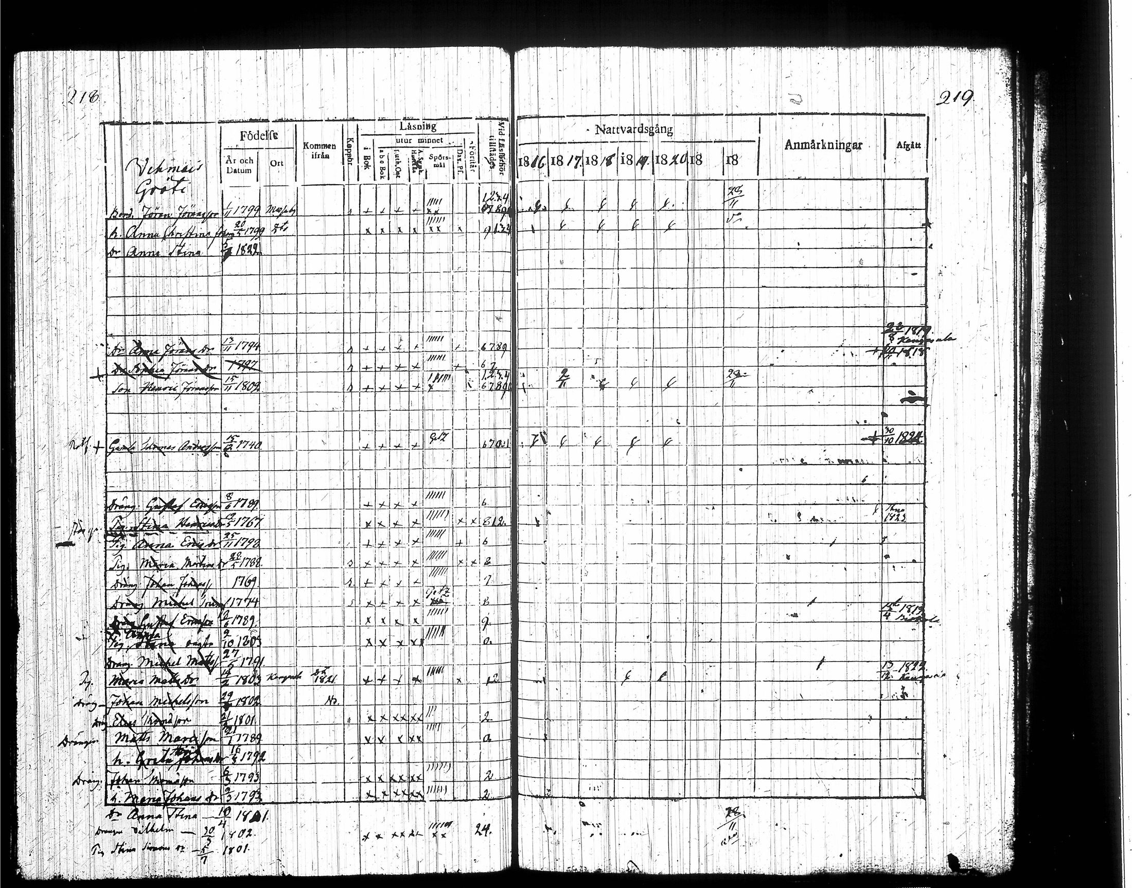 [ ../kirjat/Kirkonkirjat/messukyla/rippikirja_1816-1824_tk648/kuvat/115.jpg ]