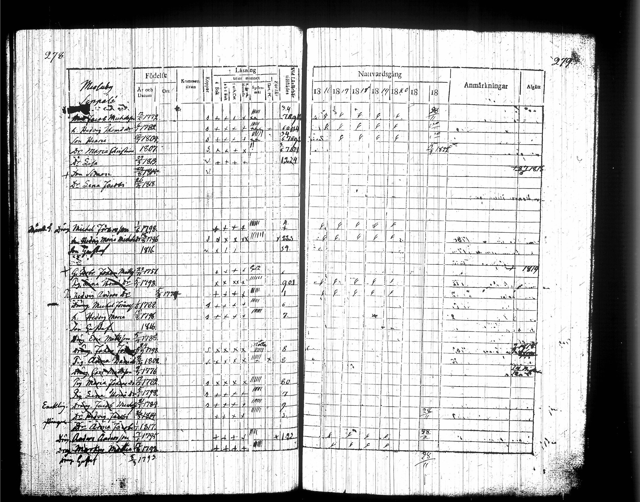 [ ../kirjat/Kirkonkirjat/messukyla/rippikirja_1816-1824_tk648/kuvat/145.jpg ]
