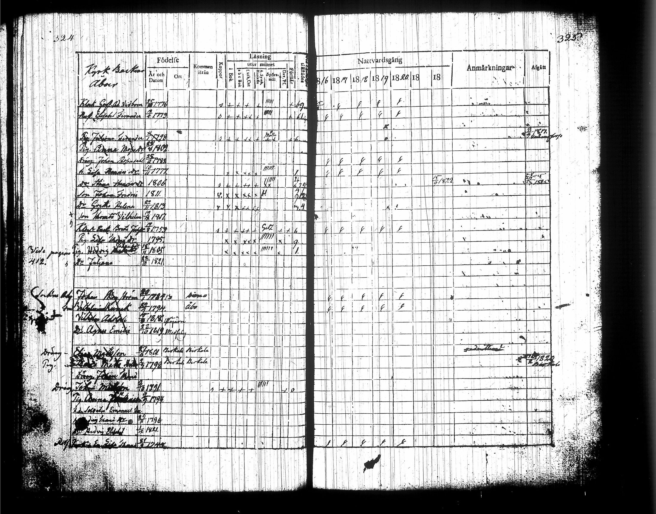[ ../kirjat/Kirkonkirjat/messukyla/rippikirja_1816-1824_tk648/kuvat/168.jpg ]