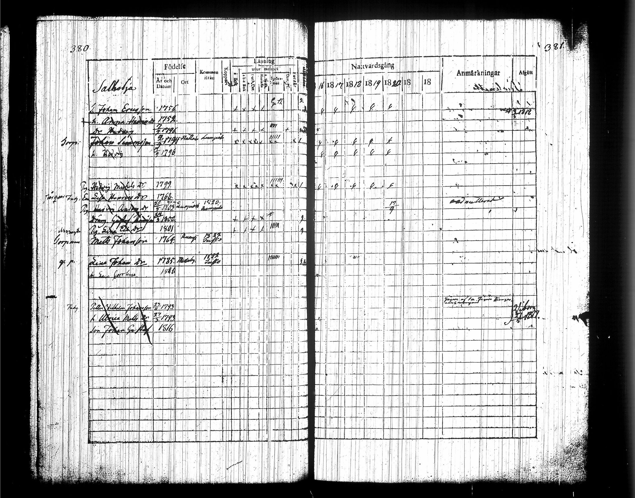 [ ../kirjat/Kirkonkirjat/messukyla/rippikirja_1816-1824_tk648/kuvat/196.jpg ]