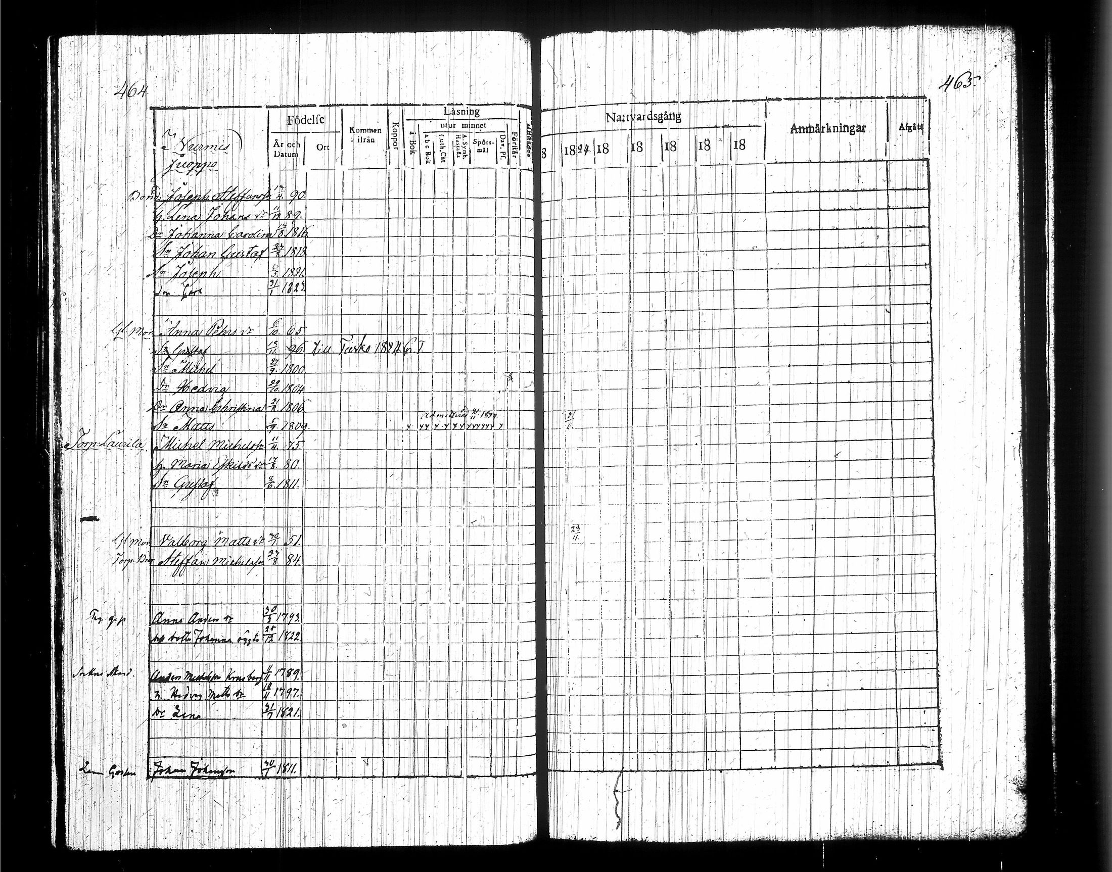 [ ../kirjat/Kirkonkirjat/messukyla/rippikirja_1816-1824_tk648/kuvat/240.jpg ]