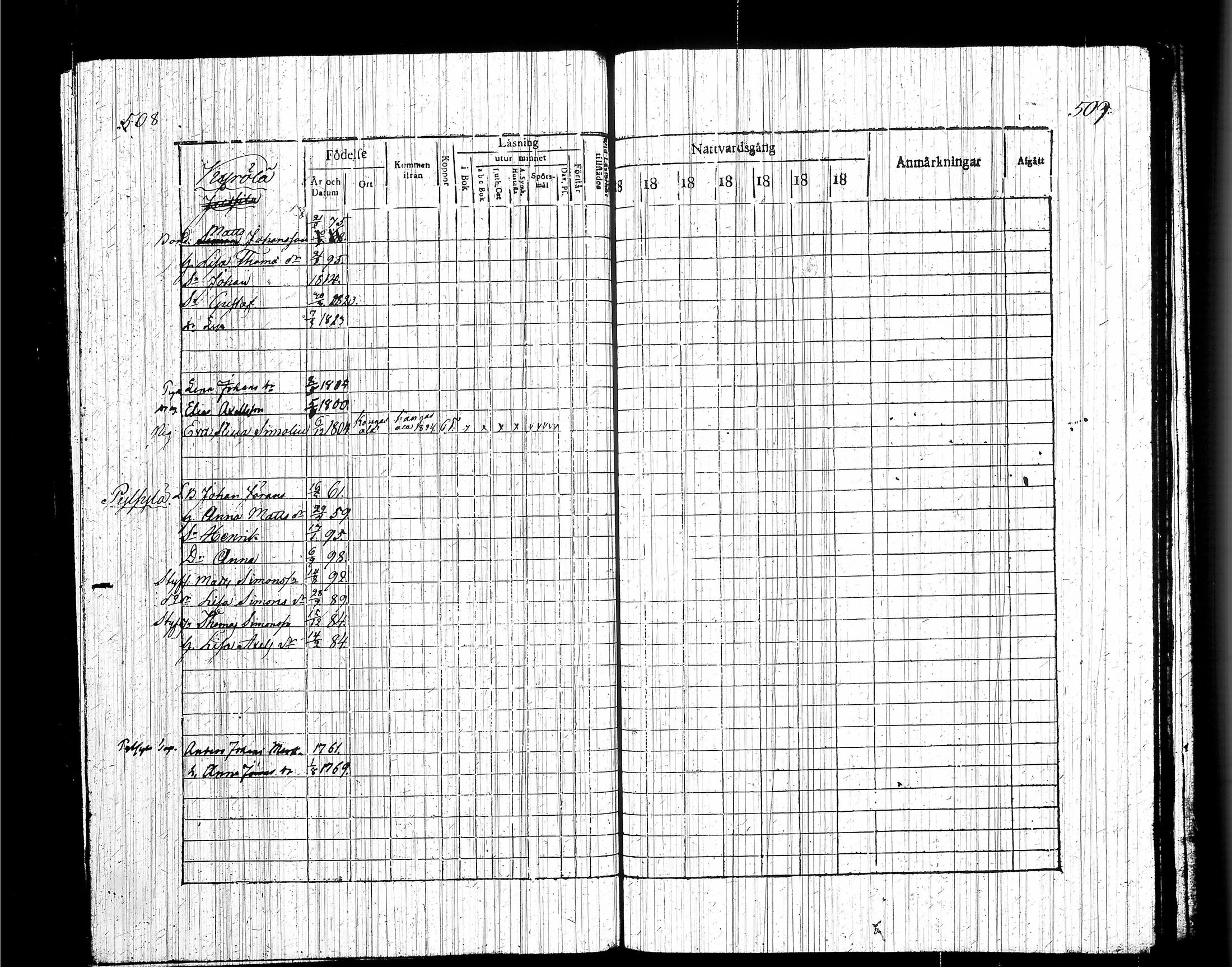 [ ../kirjat/Kirkonkirjat/messukyla/rippikirja_1816-1824_tk648/kuvat/261.jpg ]
