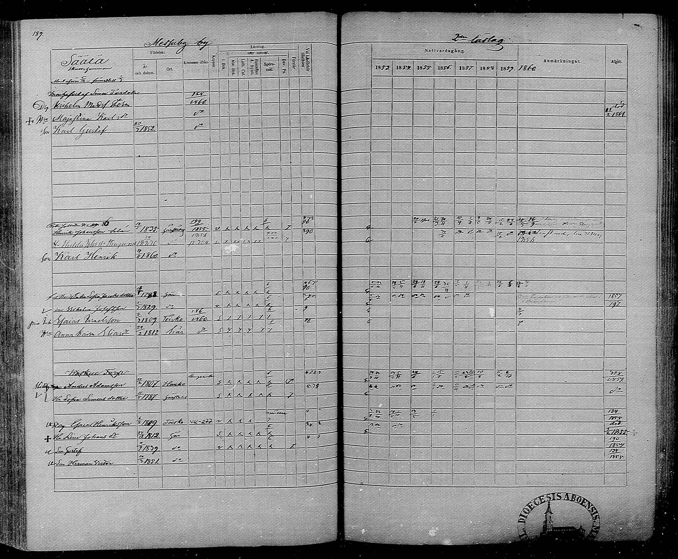 [ ../kirjat/Kirkonkirjat/messukyla/rippikirja_1853-1860_mko15-29/kuvat/176.jpg ]