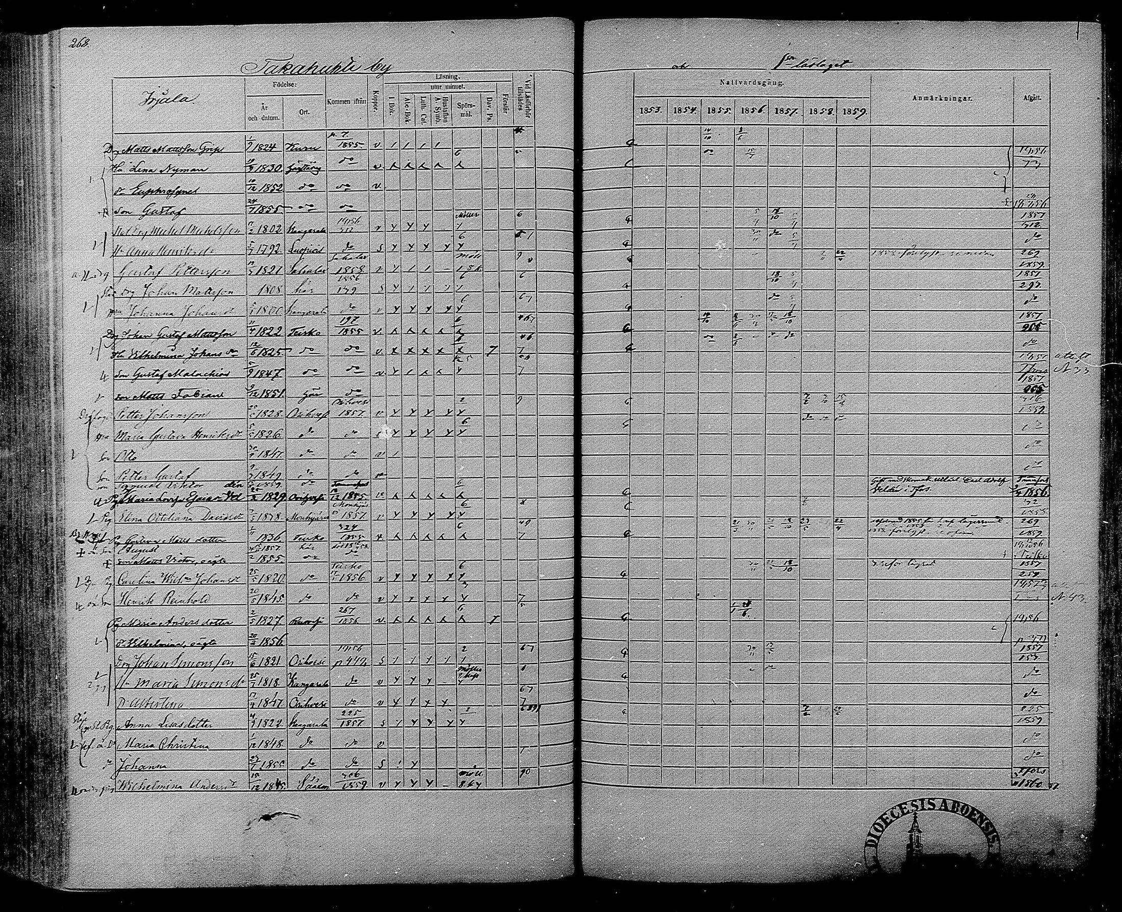 [ ../kirjat/Kirkonkirjat/messukyla/rippikirja_1853-1860_mko15-29/kuvat/252.jpg ]
