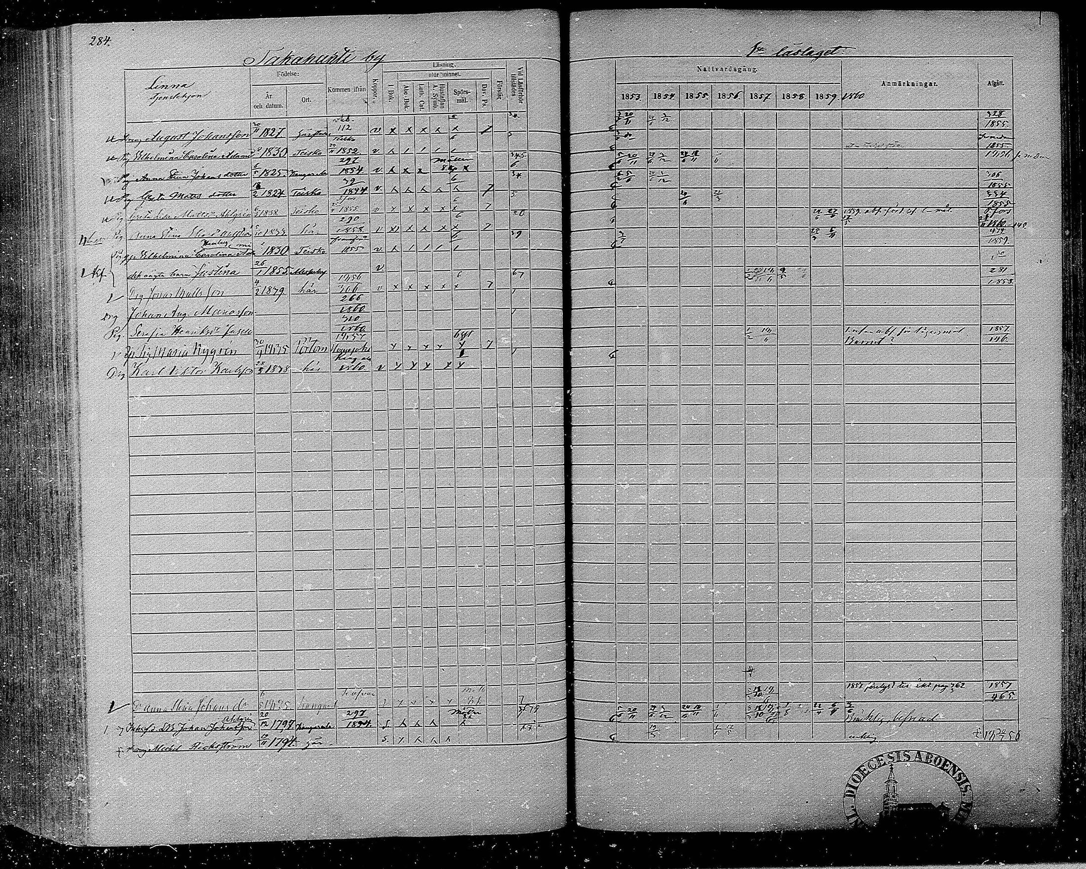 [ ../kirjat/Kirkonkirjat/messukyla/rippikirja_1853-1860_mko15-29/kuvat/265.jpg ]
