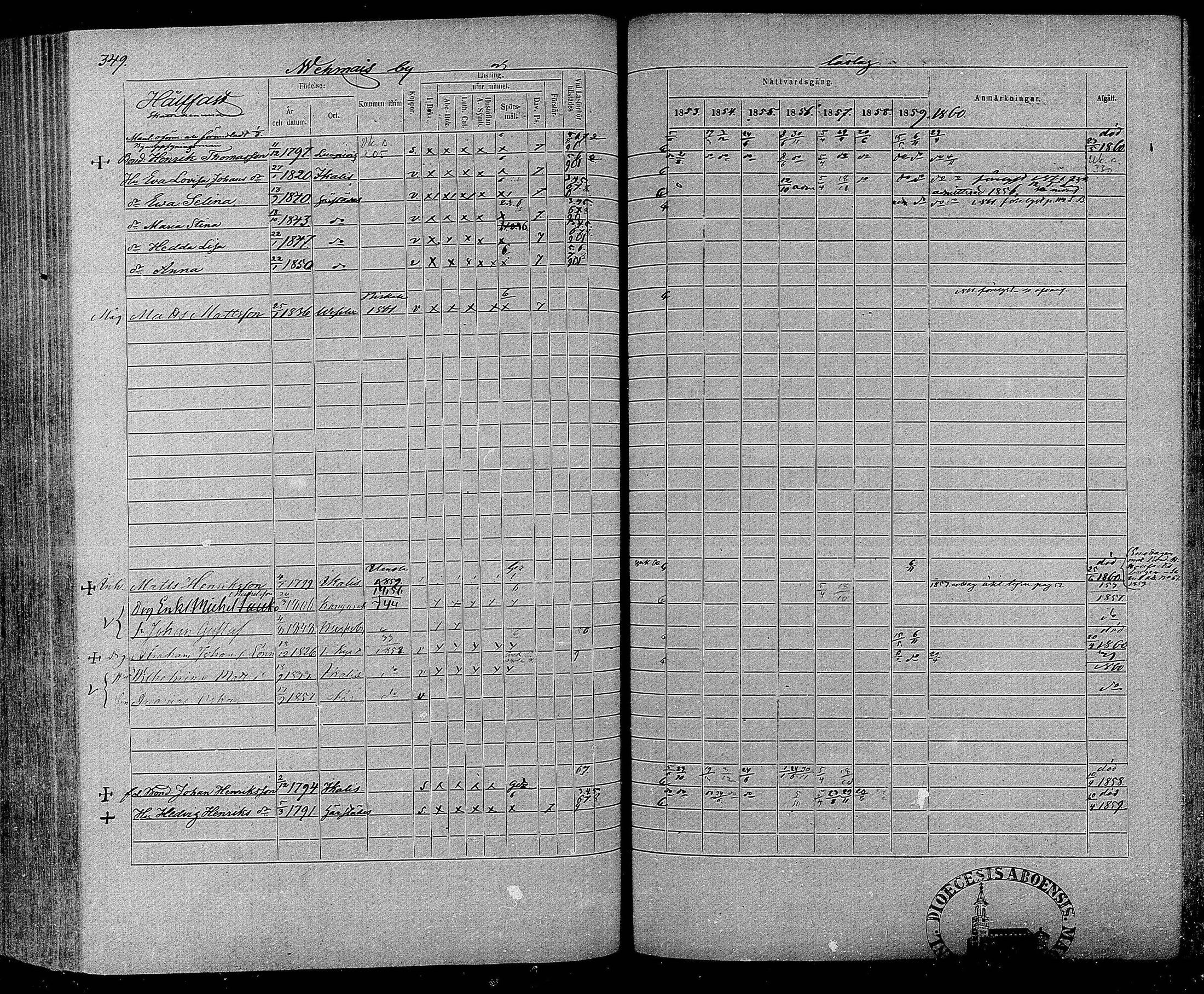 [ ../kirjat/Kirkonkirjat/messukyla/rippikirja_1853-1860_mko15-29/kuvat/328.jpg ]