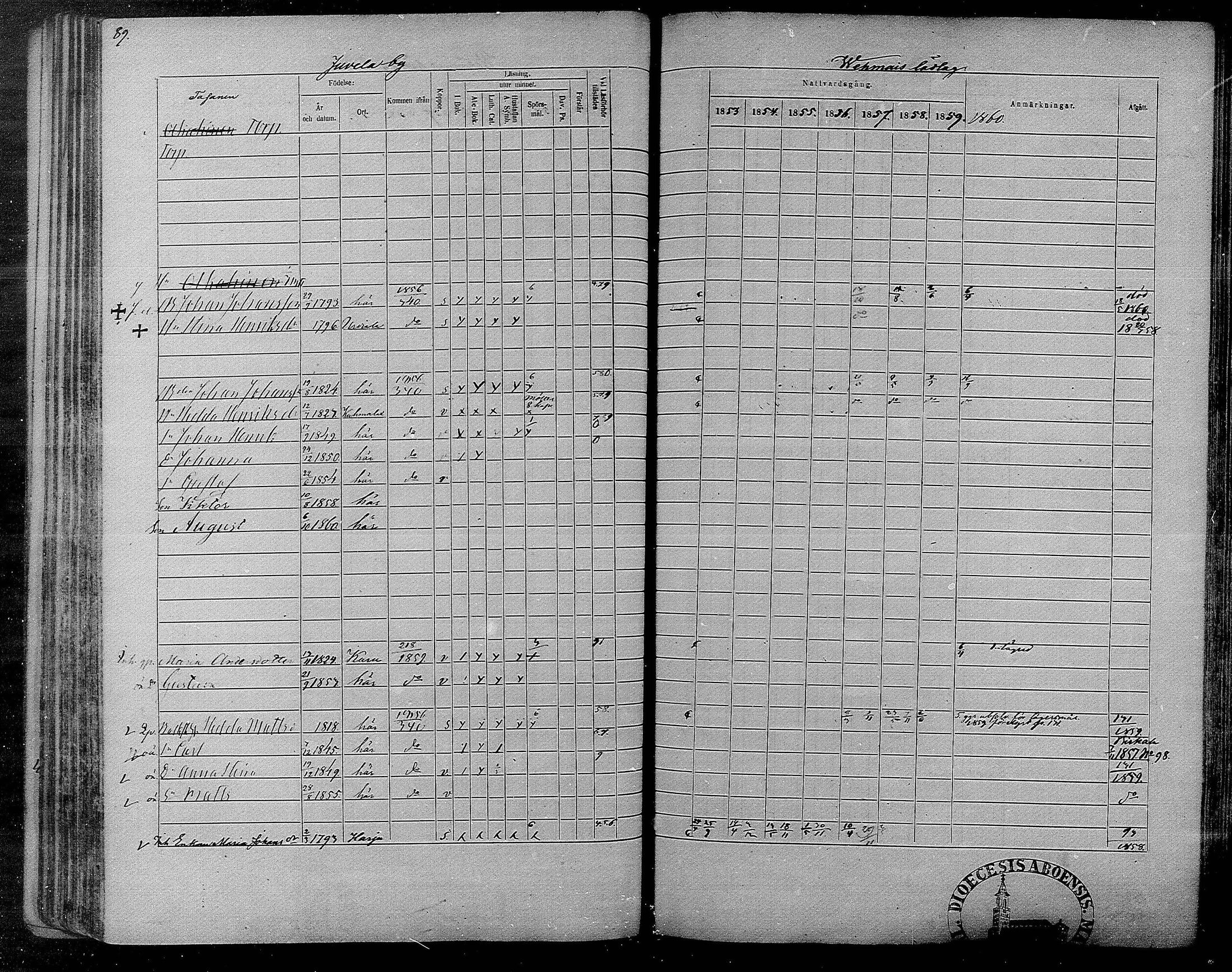 [ ../kirjat/Kirkonkirjat/messukyla/rippikirja_1853-1860_mko15-29/kuvat/81.jpg ]
