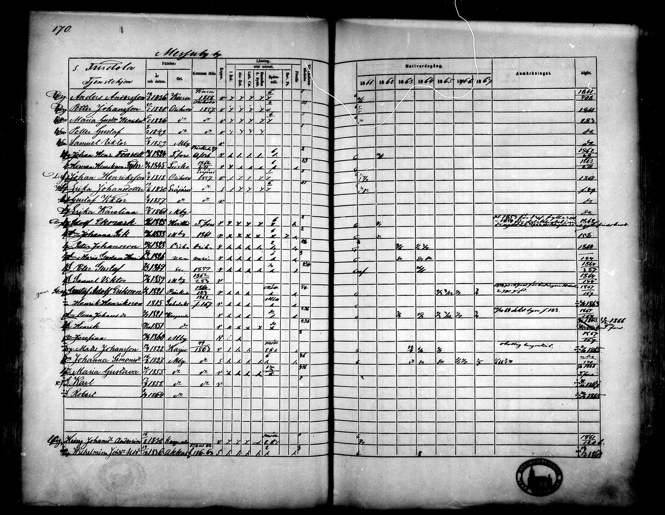 [ ../kirjat/Kirkonkirjat/messukyla/rippikirja_1861-1867_mko30-43/kuvat/159.jpg ]