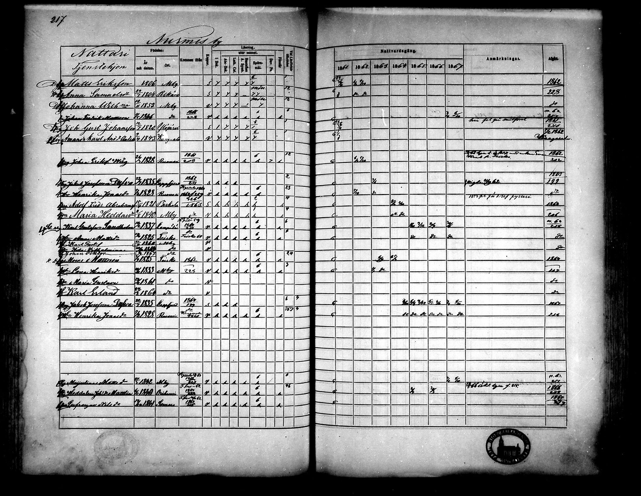 [ ../kirjat/Kirkonkirjat/messukyla/rippikirja_1861-1867_mko30-43/kuvat/202.jpg ]