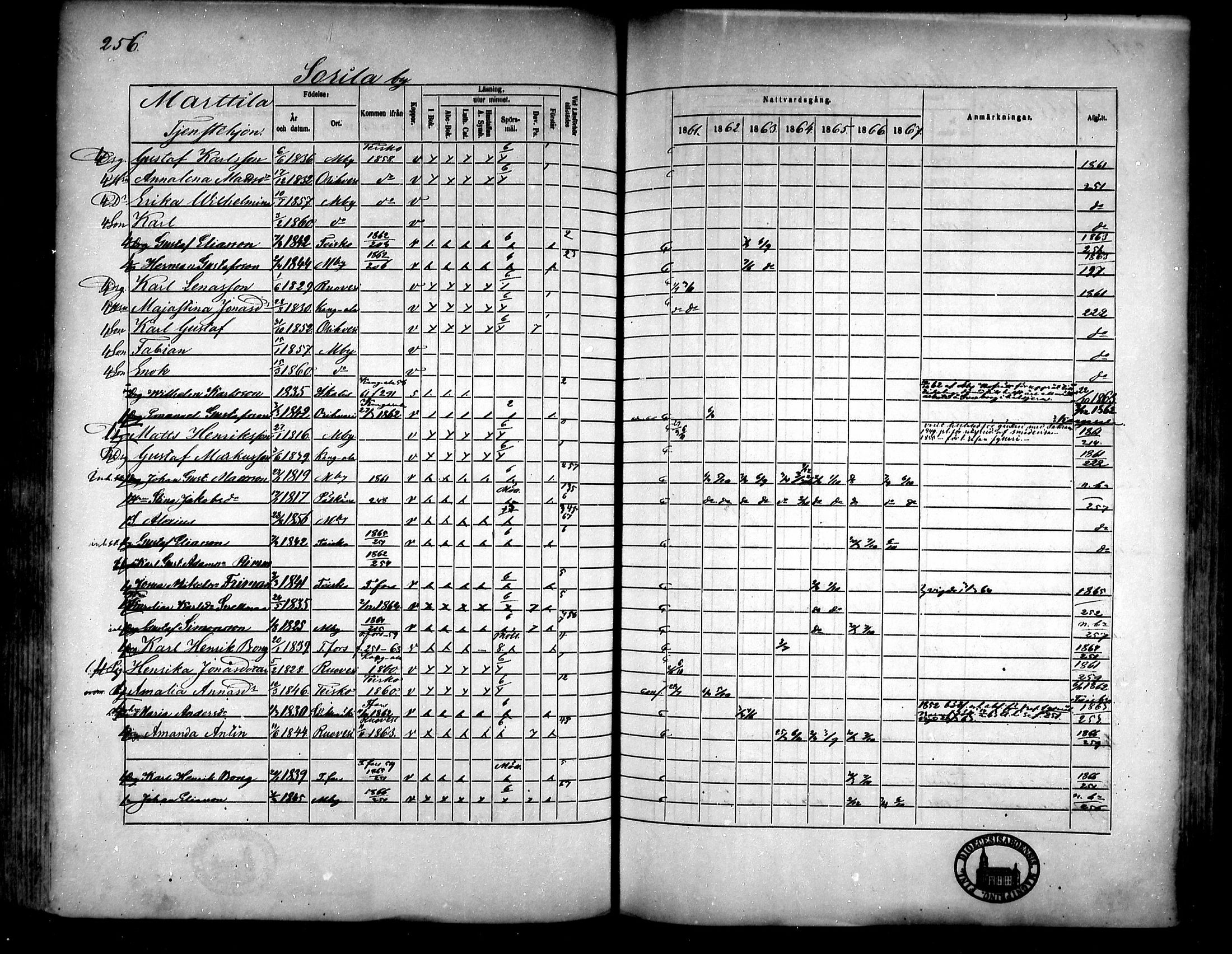 [ ../kirjat/Kirkonkirjat/messukyla/rippikirja_1861-1867_mko30-43/kuvat/236.jpg ]