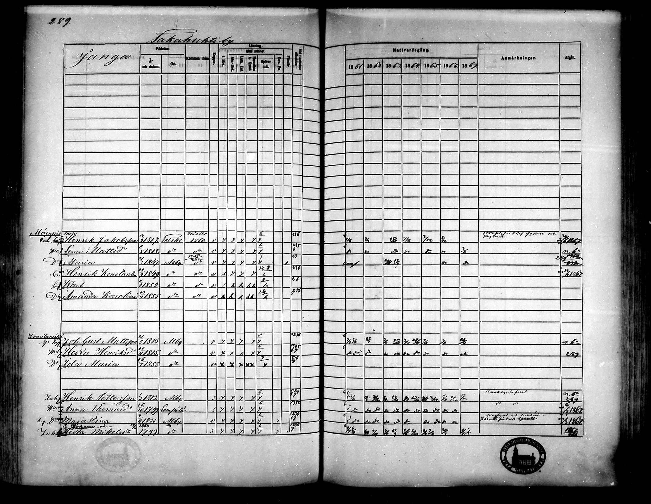 [ ../kirjat/Kirkonkirjat/messukyla/rippikirja_1861-1867_mko30-43/kuvat/265.jpg ]