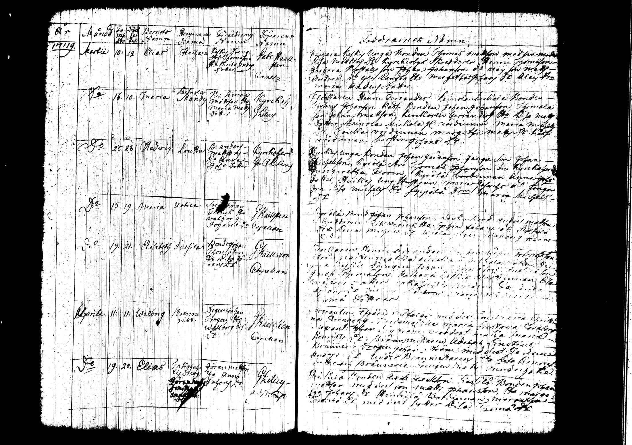 [ ../kirjat/Kirkonkirjat/messukyla/syntyneet_1751-1782_tk650/kuvat/151.jpg ]