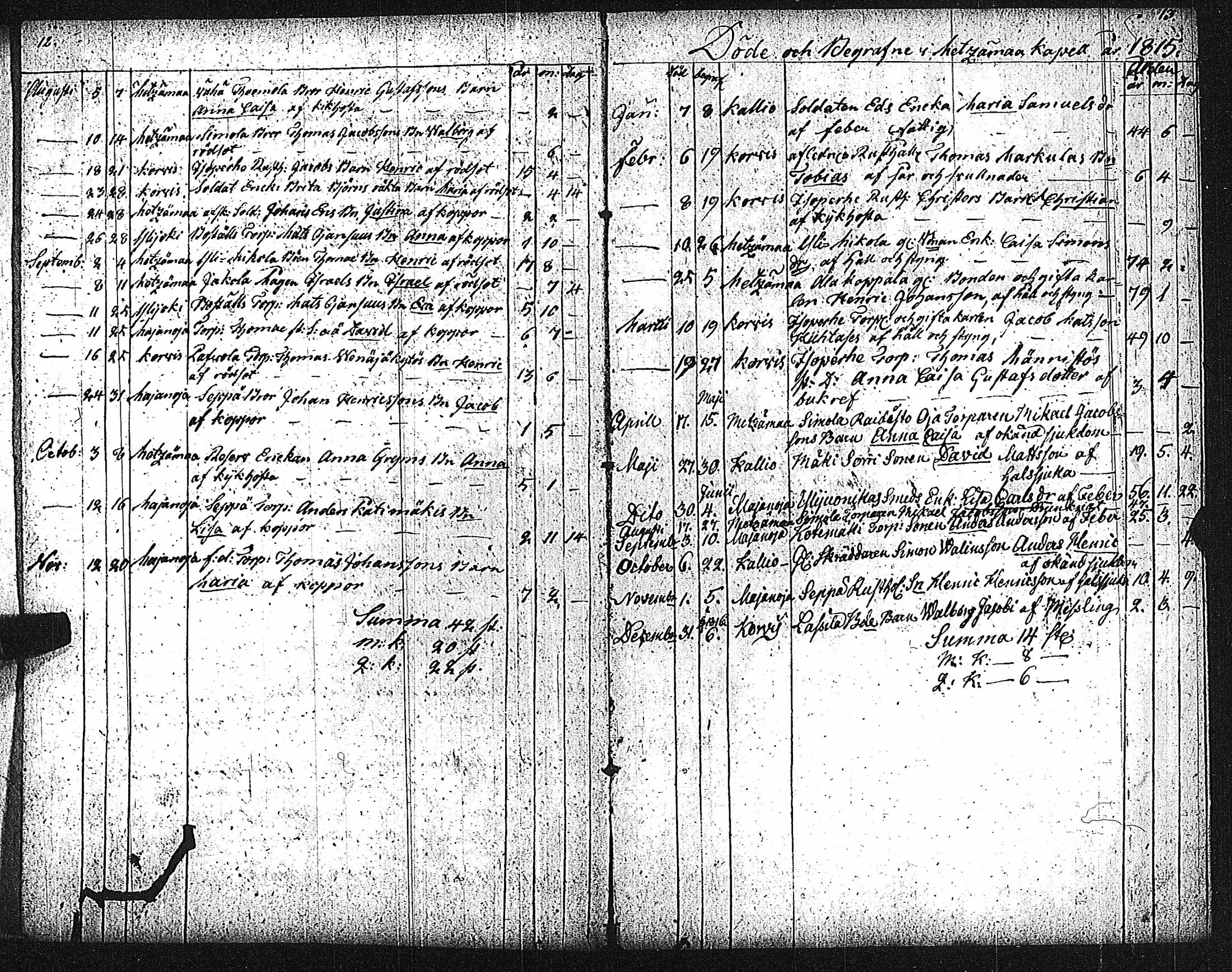 [ ../kirjat/Kirkonkirjat/metsamaa/kuolleet_1807-1885_jk437/kuvat/11.jpg ]