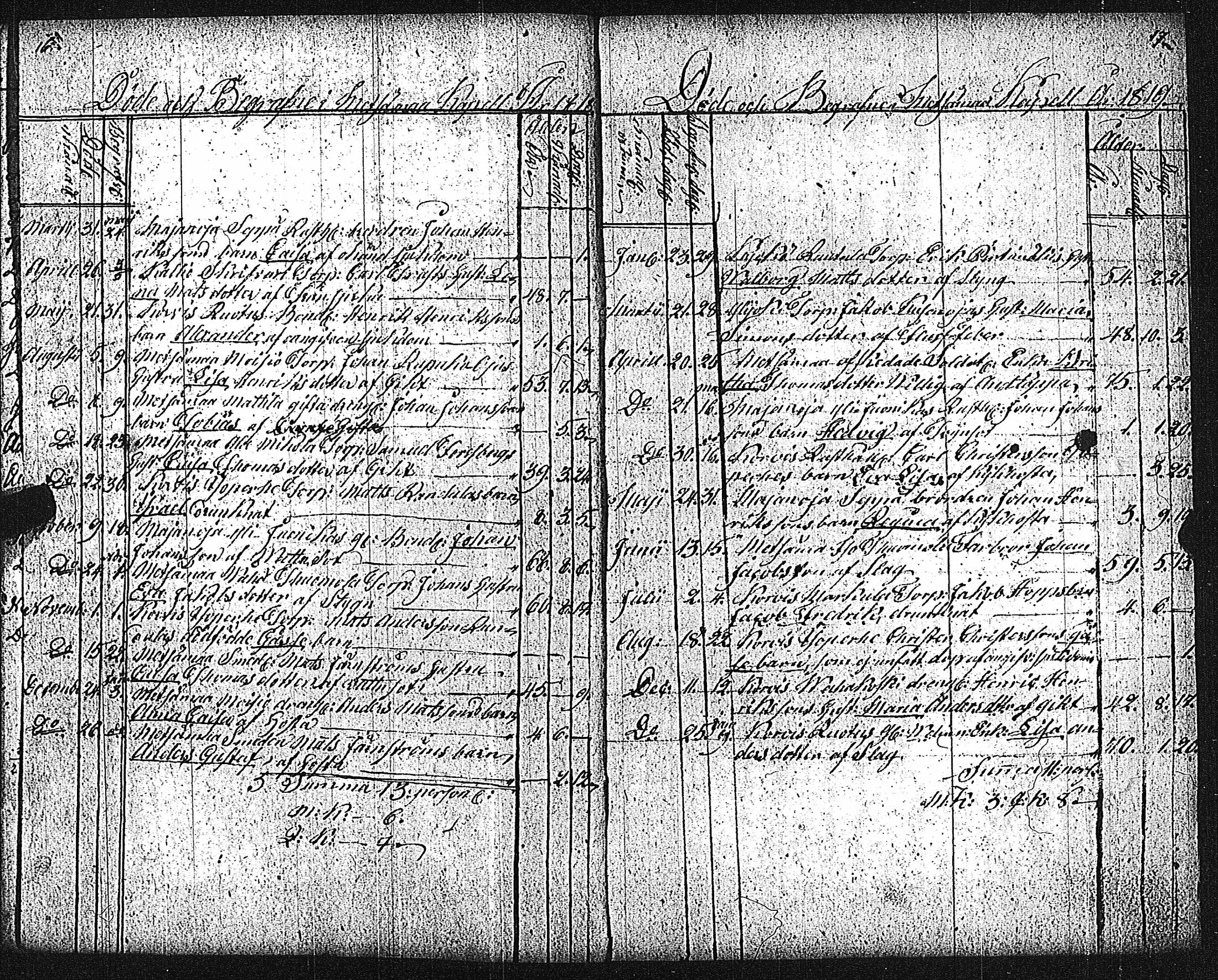 [ ../kirjat/Kirkonkirjat/metsamaa/kuolleet_1807-1885_jk437/kuvat/13.jpg ]