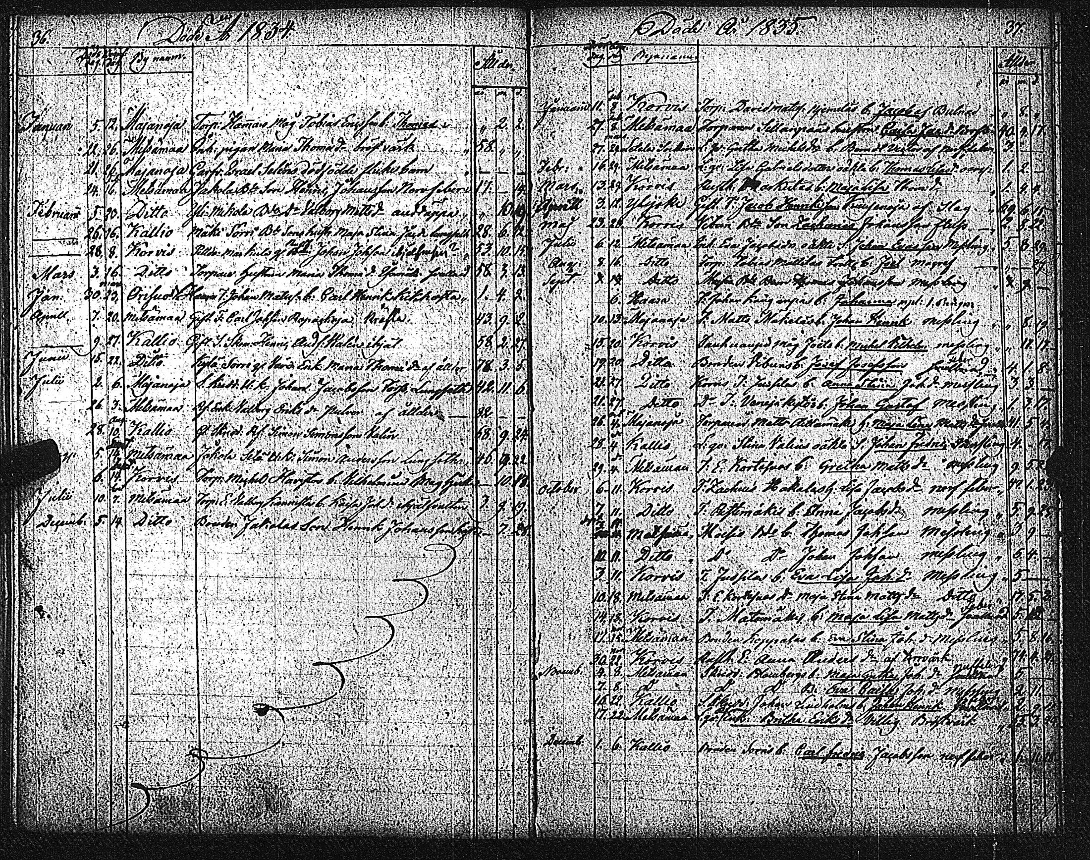 [ ../kirjat/Kirkonkirjat/metsamaa/kuolleet_1807-1885_jk437/kuvat/24.jpg ]