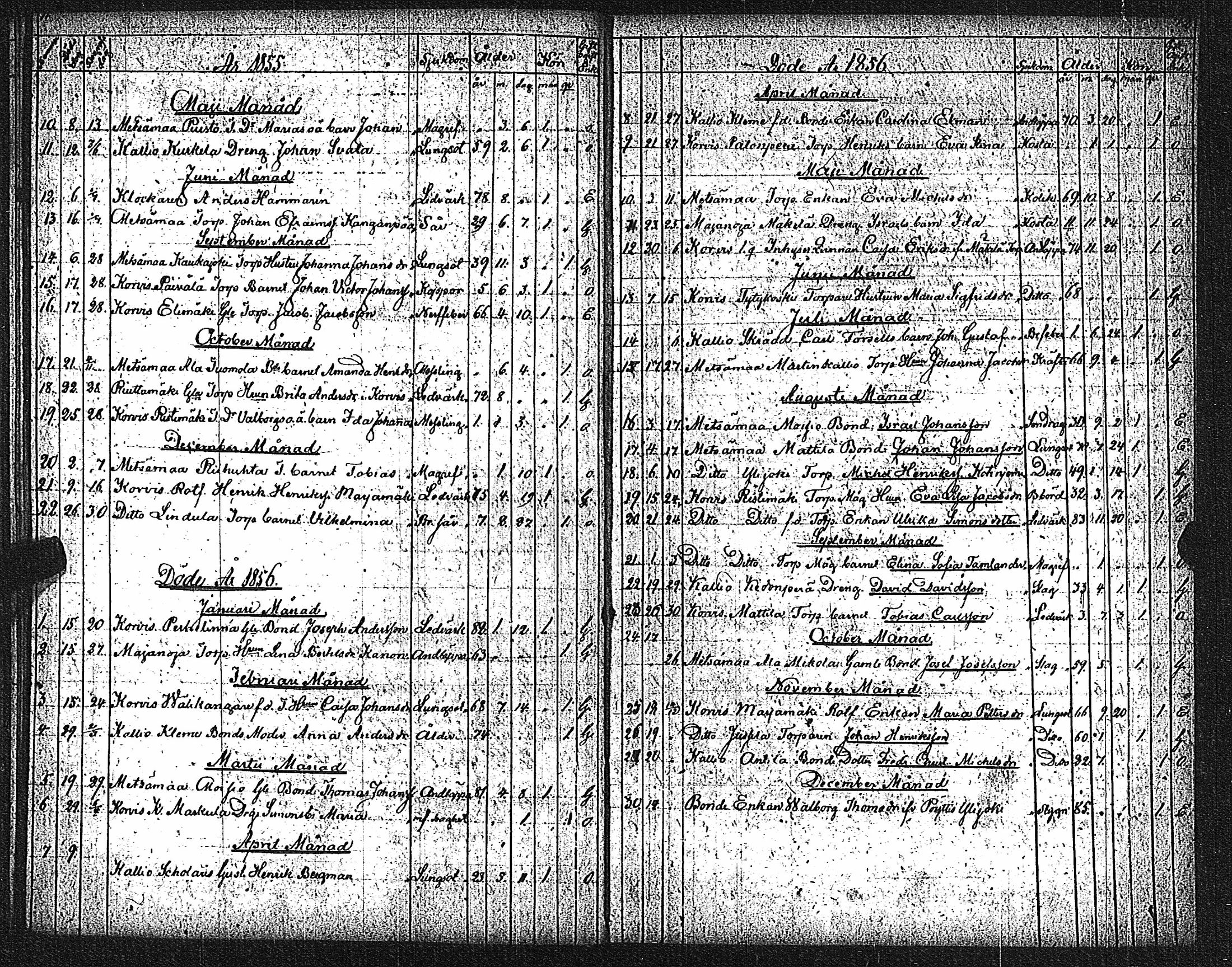 [ ../kirjat/Kirkonkirjat/metsamaa/kuolleet_1807-1885_jk437/kuvat/42.jpg ]